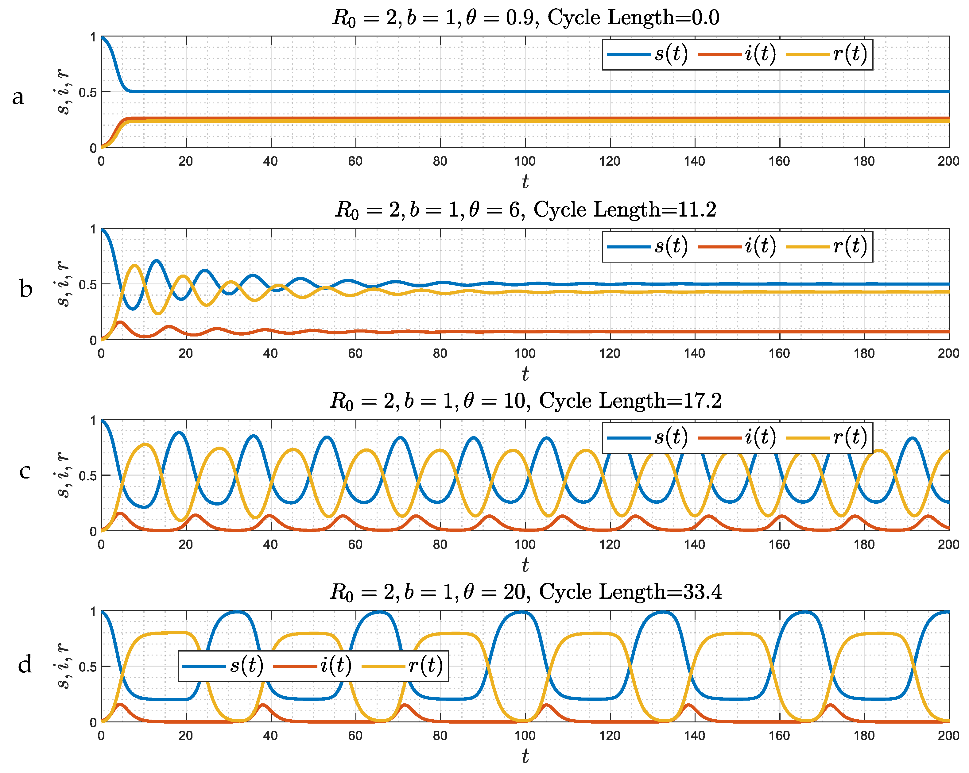 Viruses 15 01340 g005