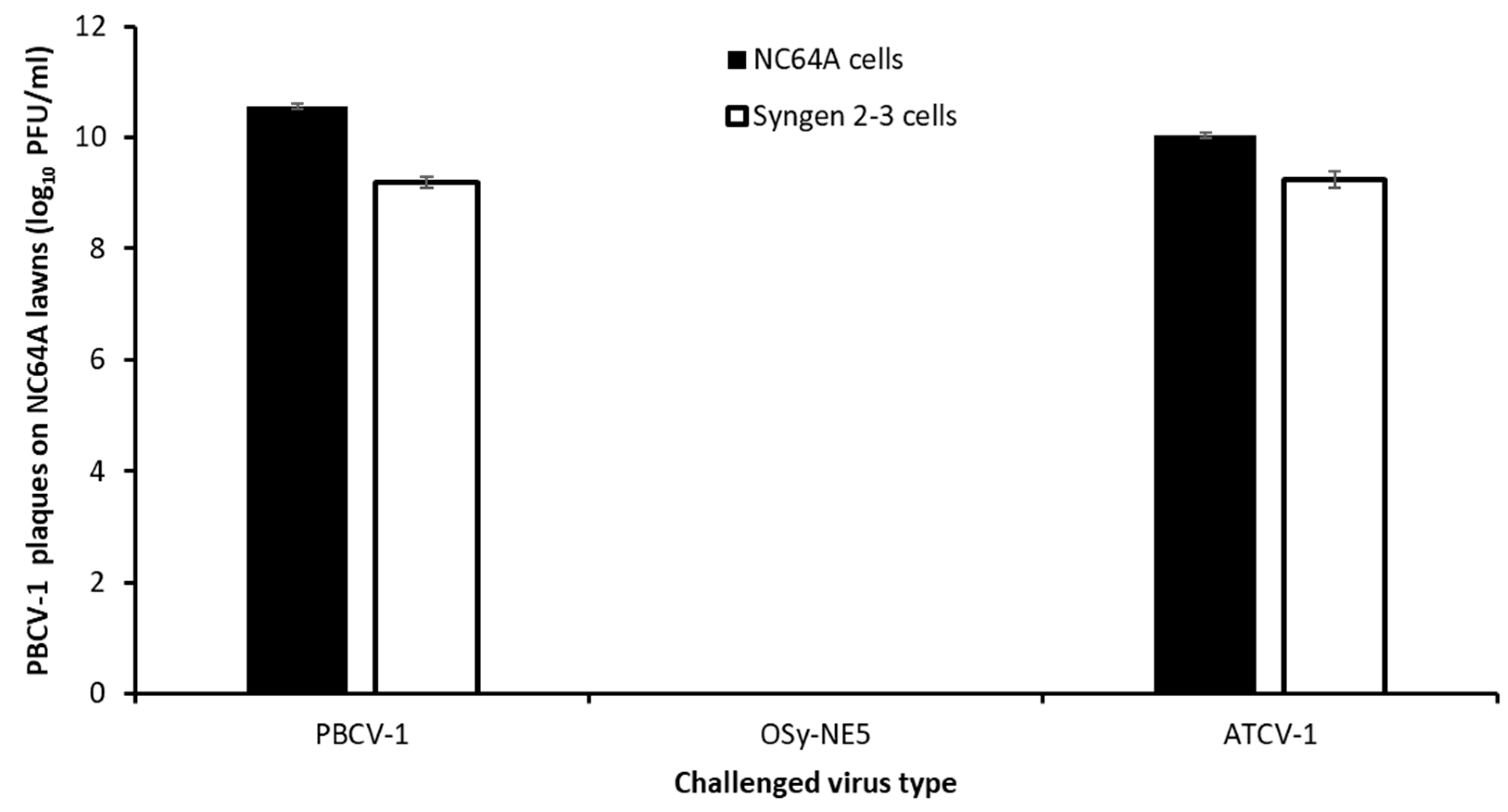 Viruses 15 01341 g002