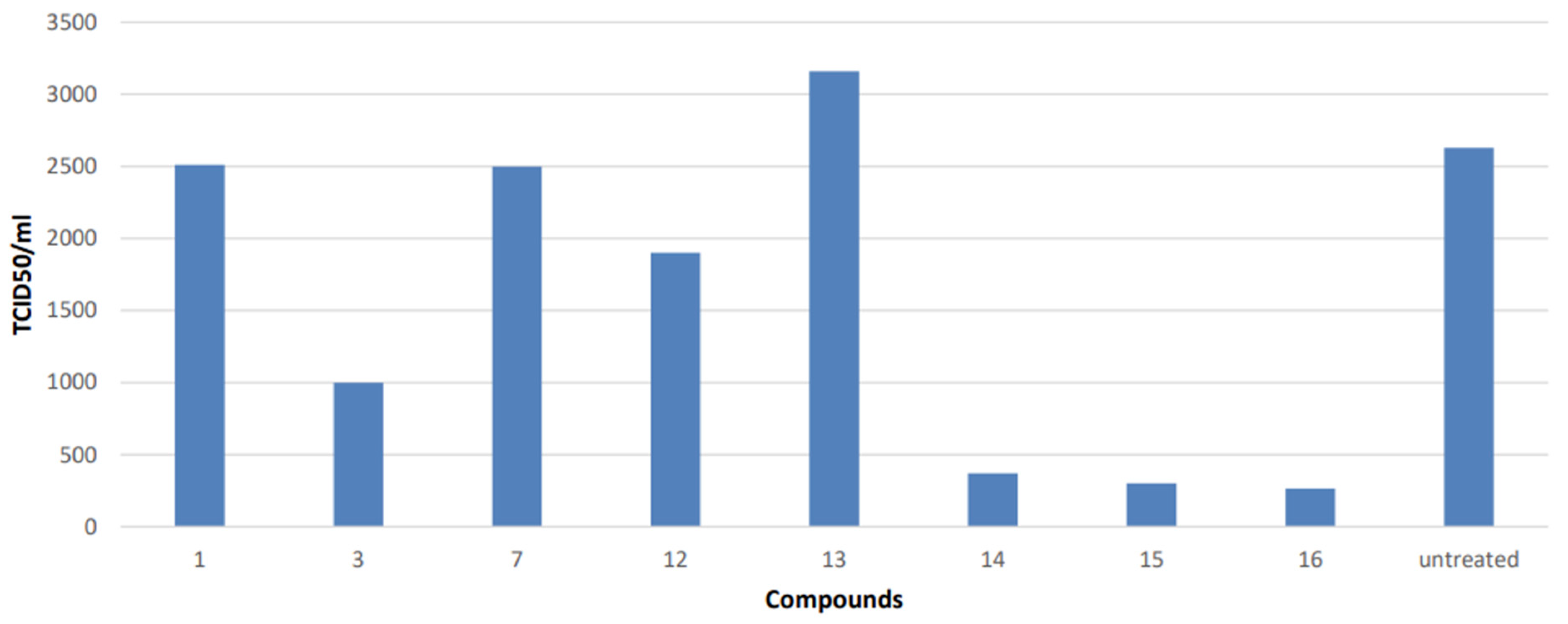 Viruses 15 01342 g003