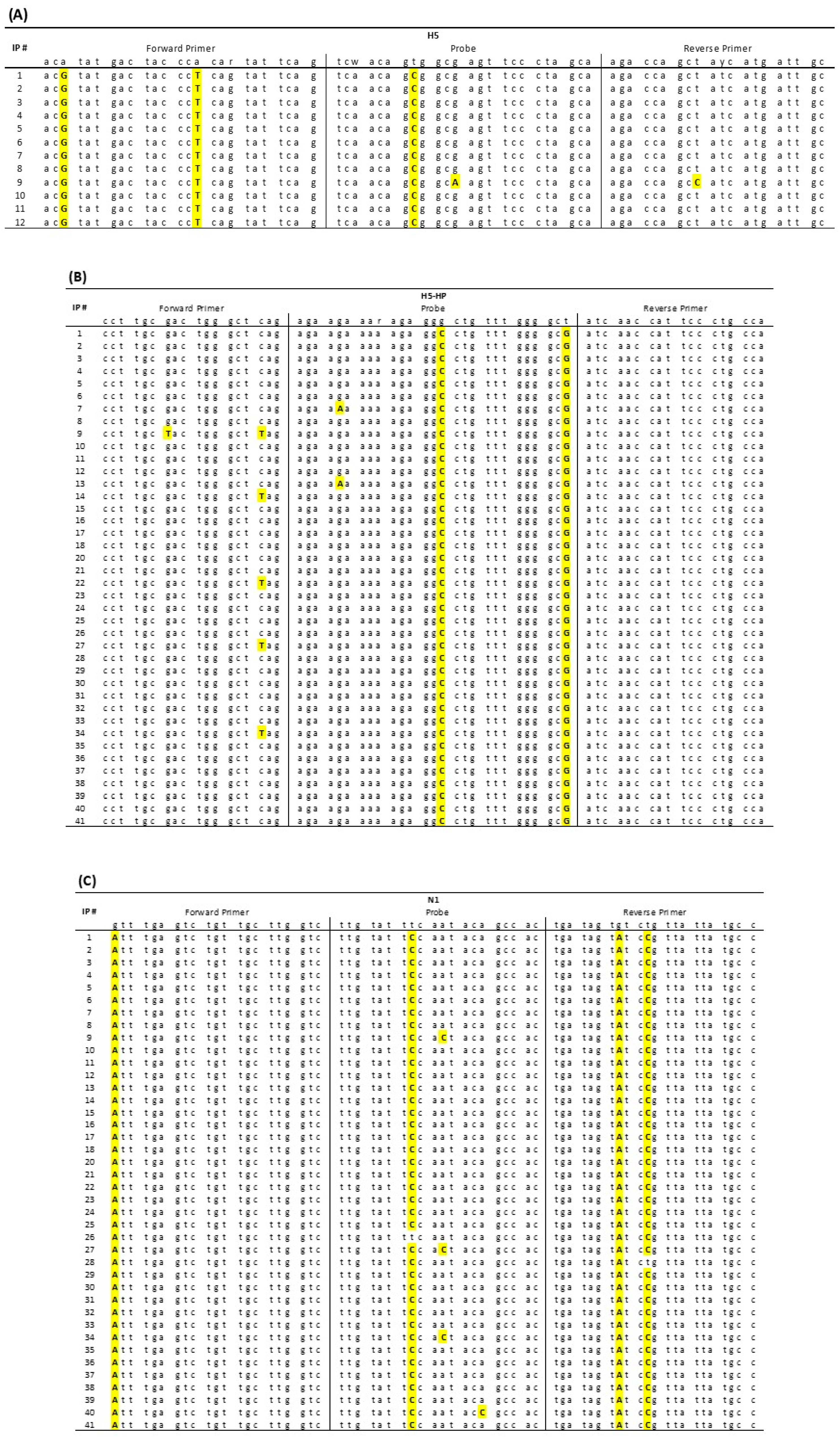 Viruses 15 01344 g005 Viruses 15 01344 g005