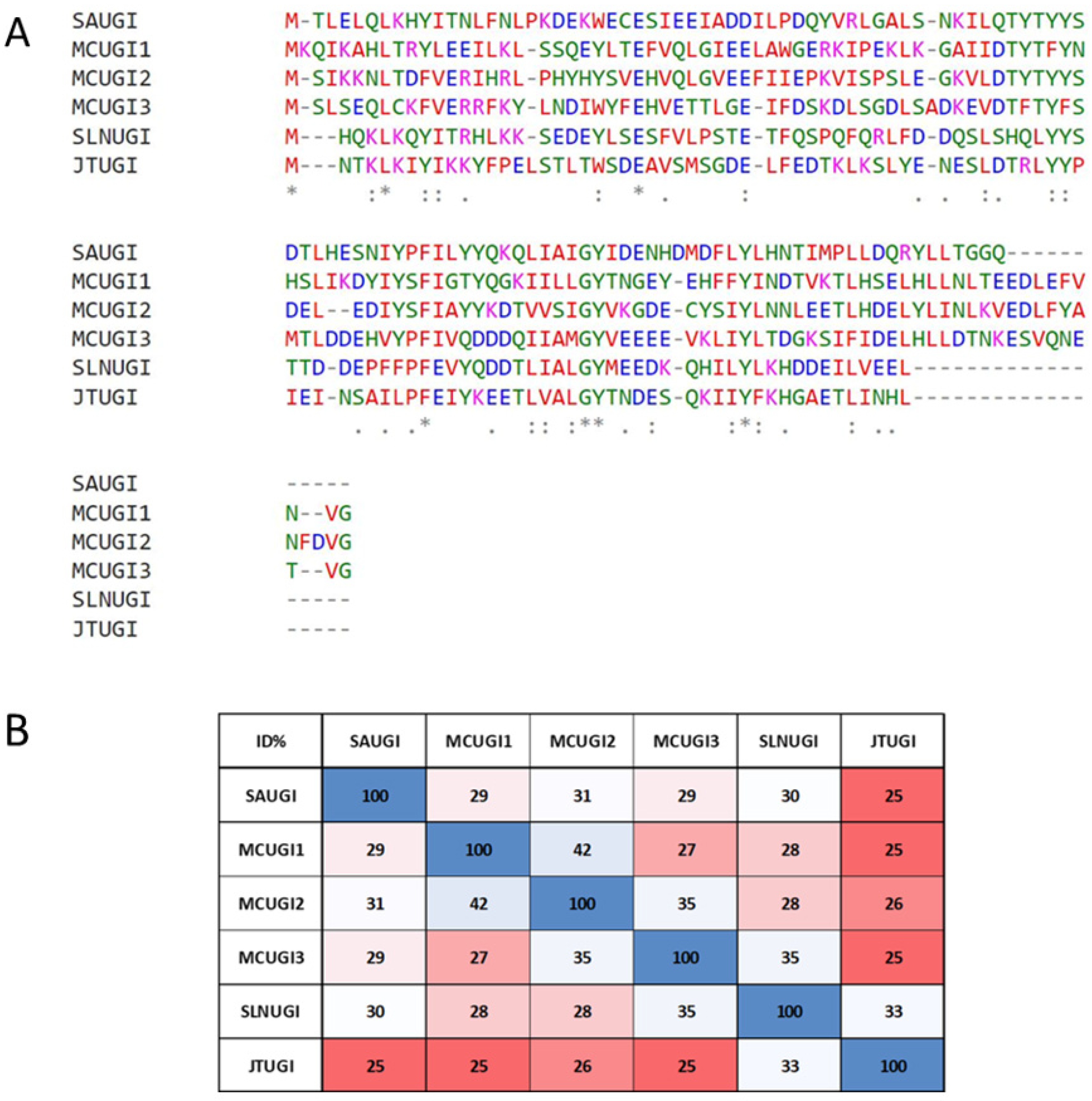 Viruses 15 01348 g003