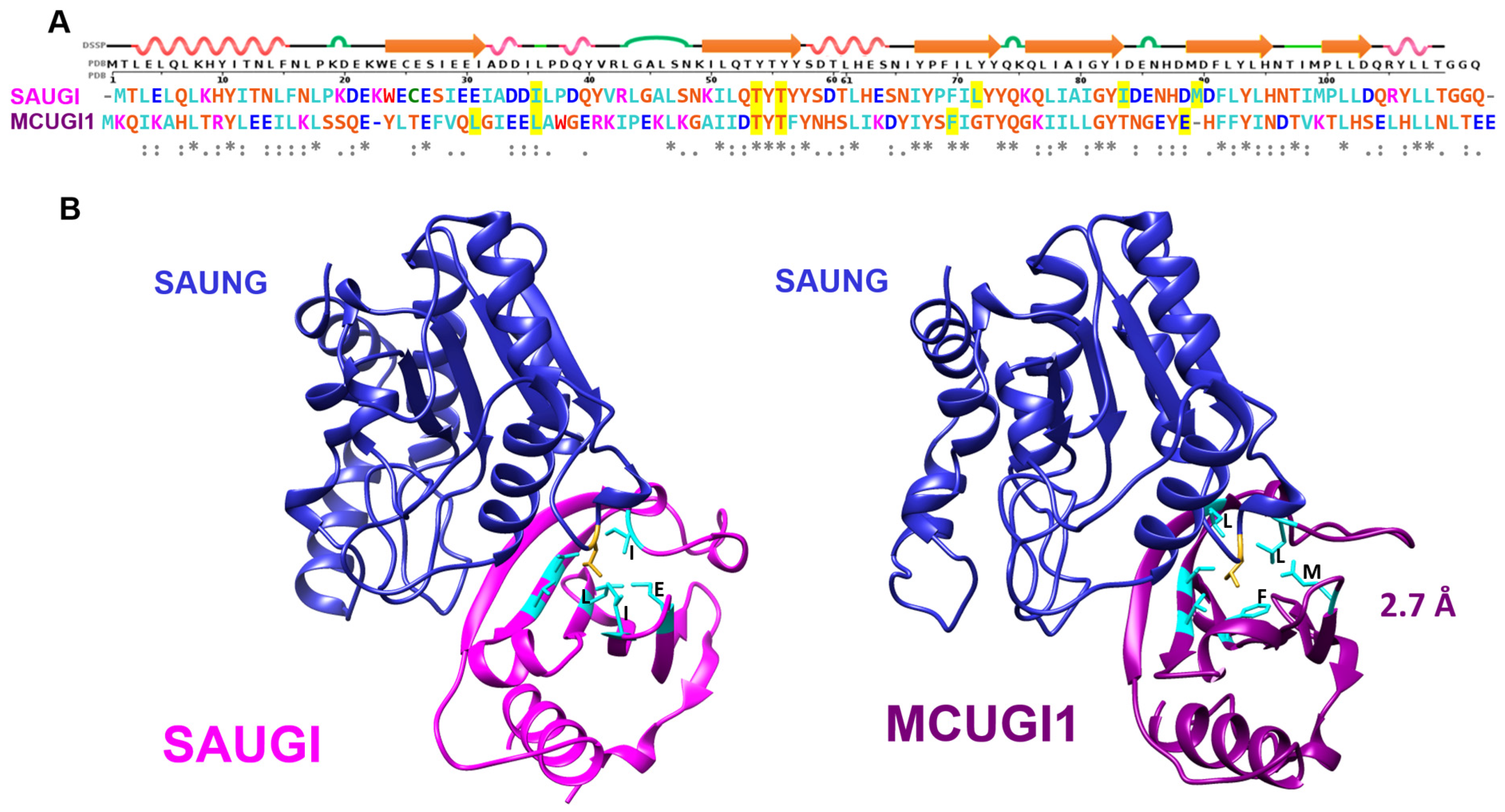 Viruses 15 01348 g004