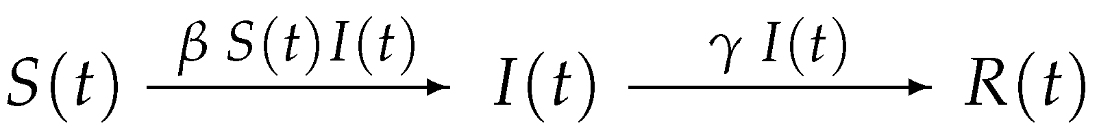 Viruses 15 01352 g001