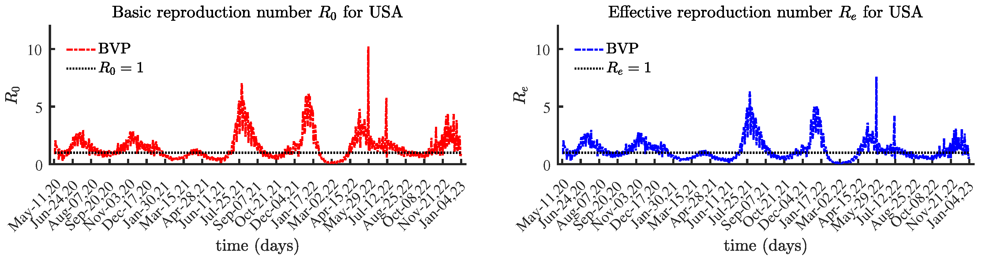 Viruses 15 01352 g003