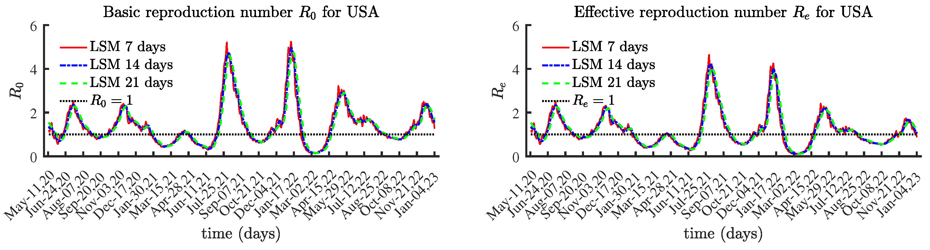 Viruses 15 01352 g004