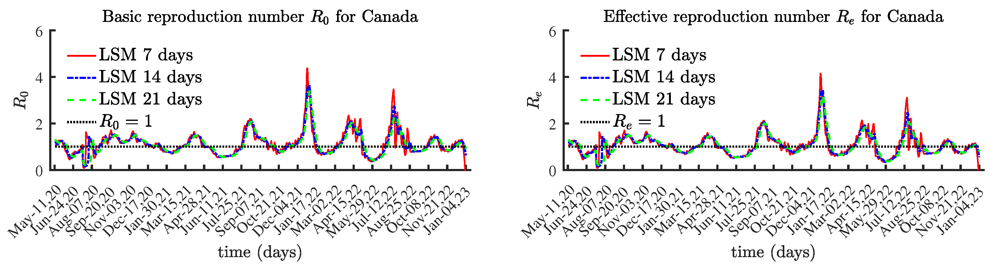 Viruses 15 01352 g006