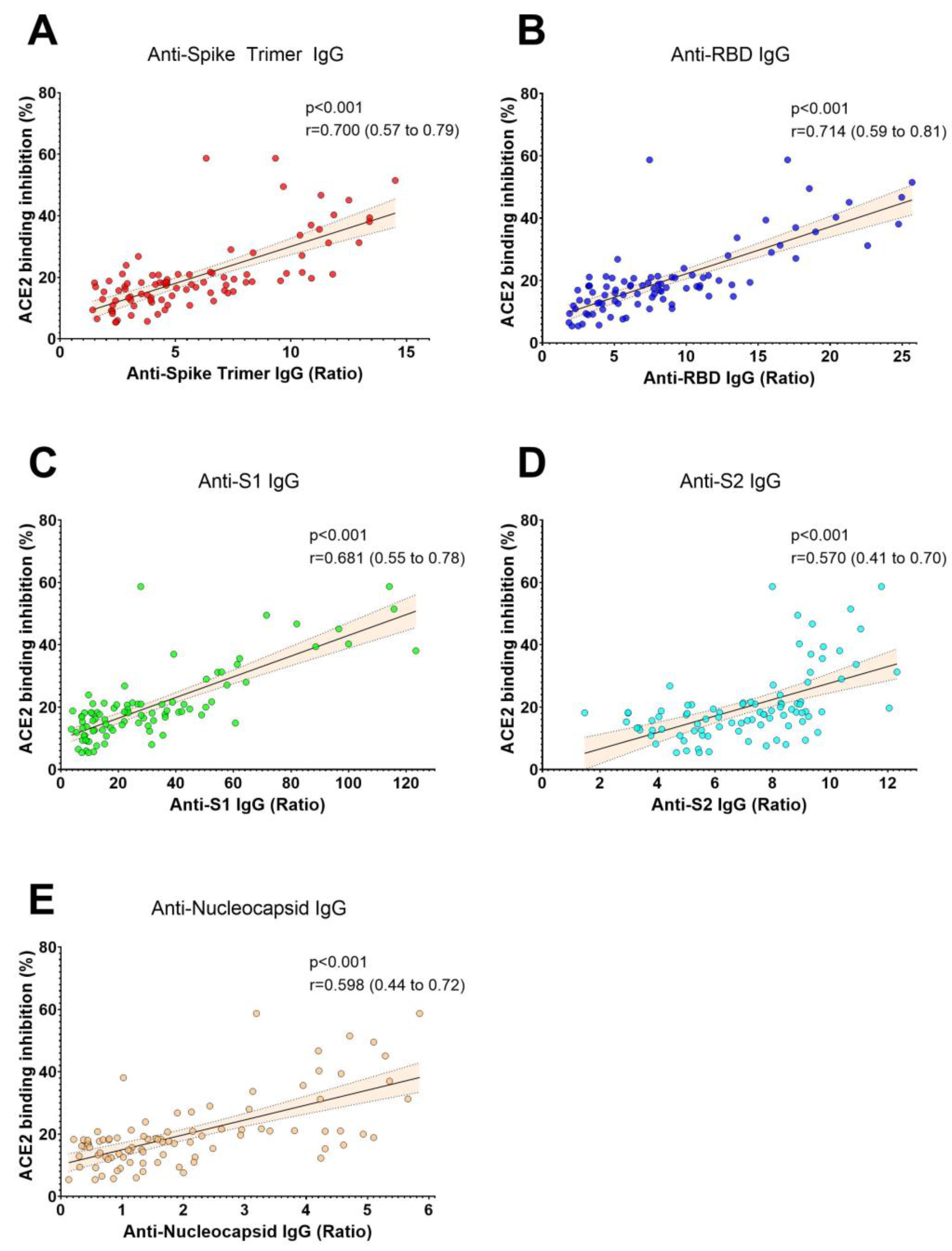 Viruses 15 01357 g001 Viruses 15 01357 g001