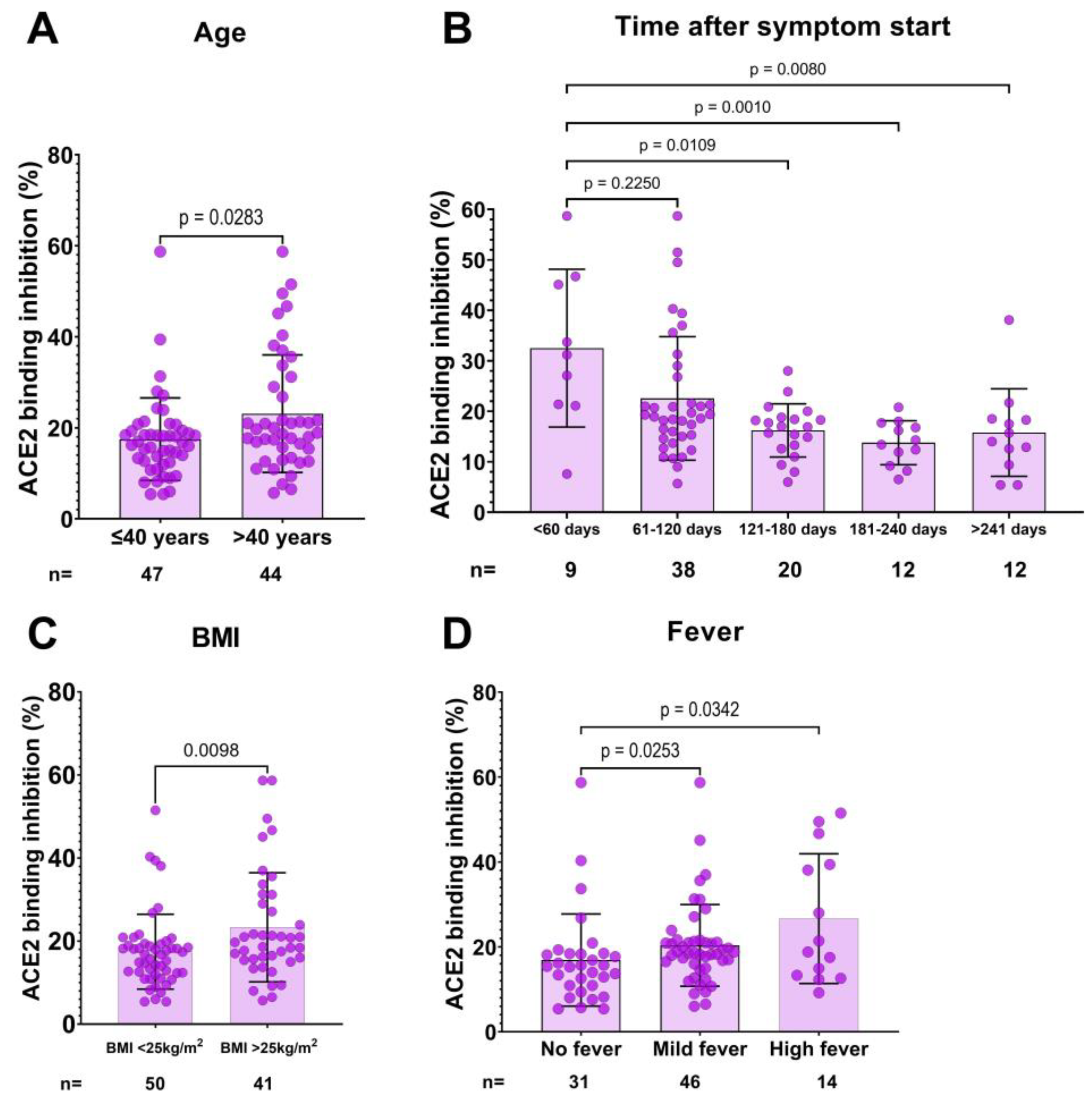 Viruses 15 01357 g002 Viruses 15 01357 g002