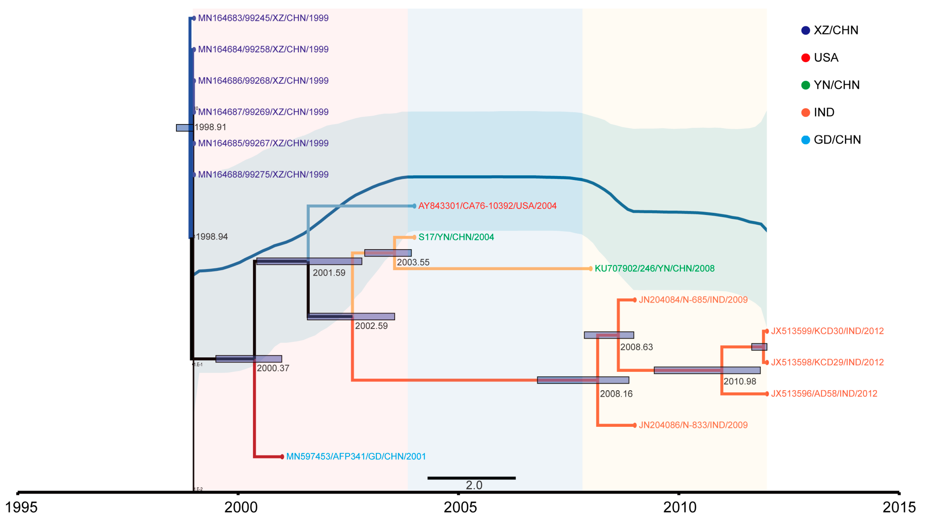 Viruses 15 01360 g001
