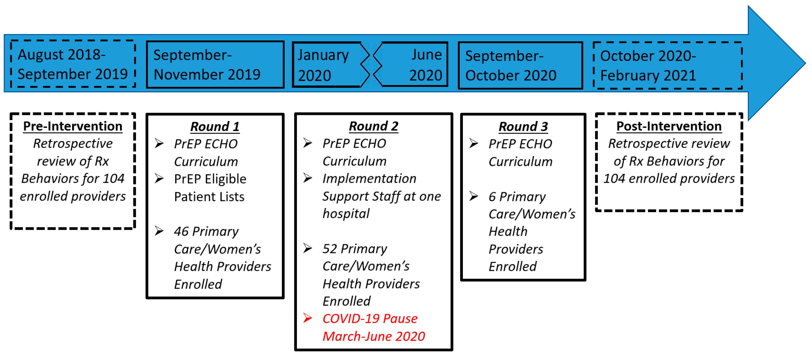 Viruses 15 01365 g001