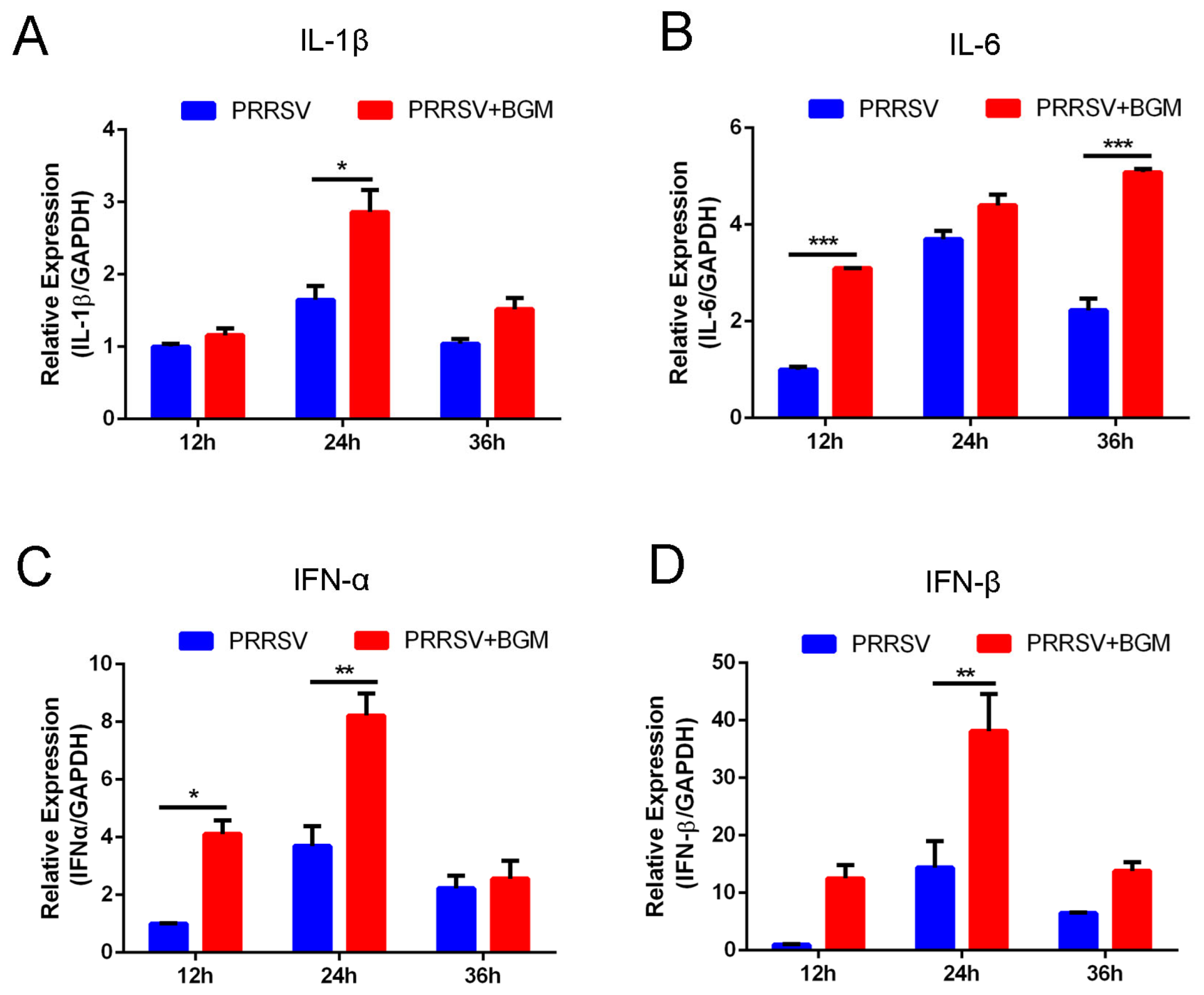 Viruses 15 01367 g004 Viruses 15 01367 g004