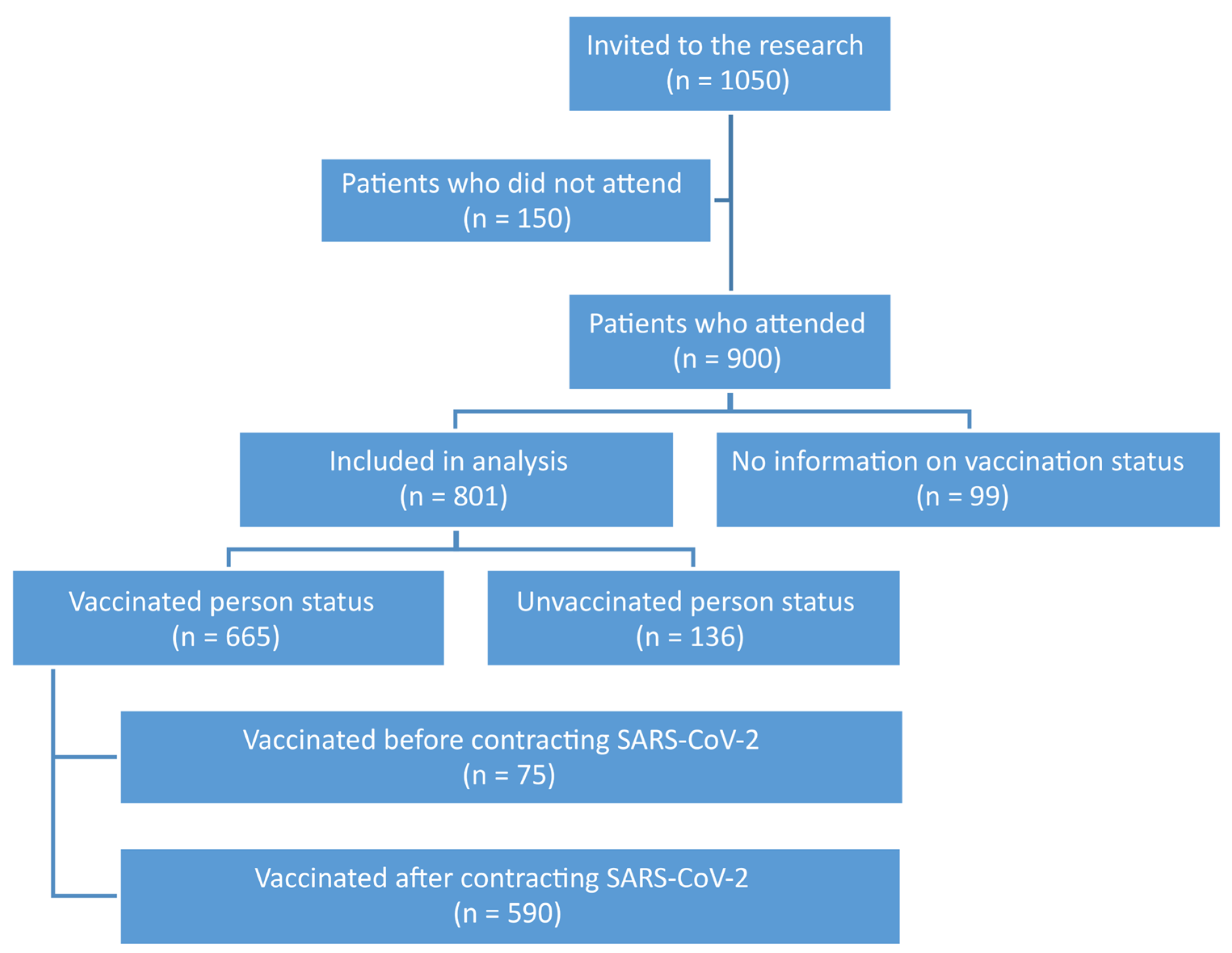 Viruses 15 01370 g001
