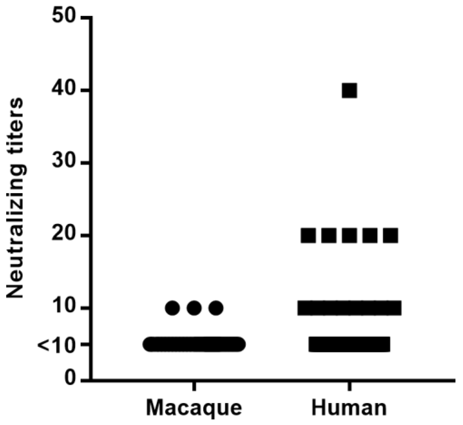 Viruses 15 01371 g005