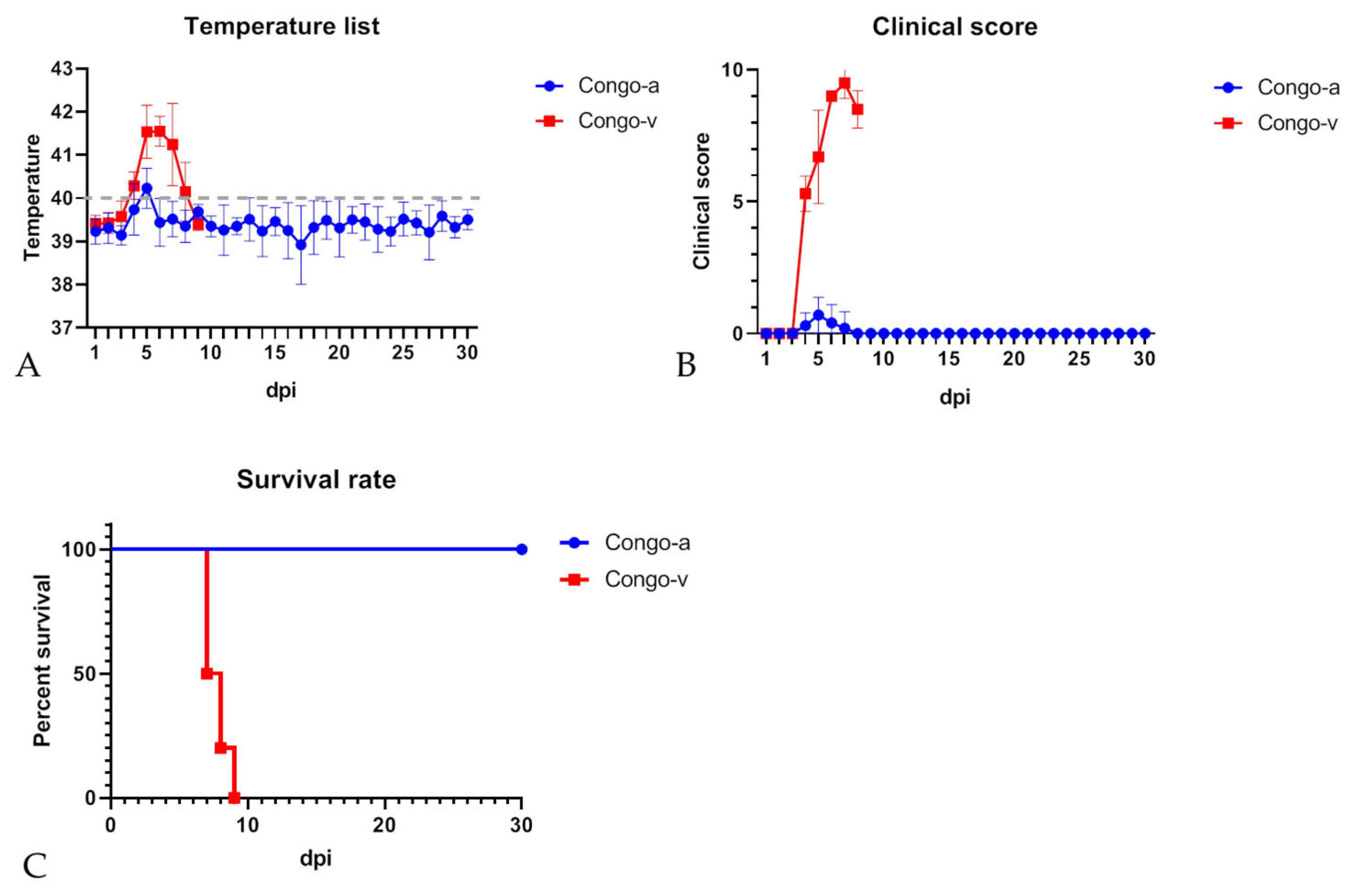 Viruses 15 01373 g001 Viruses 15 01373 g001