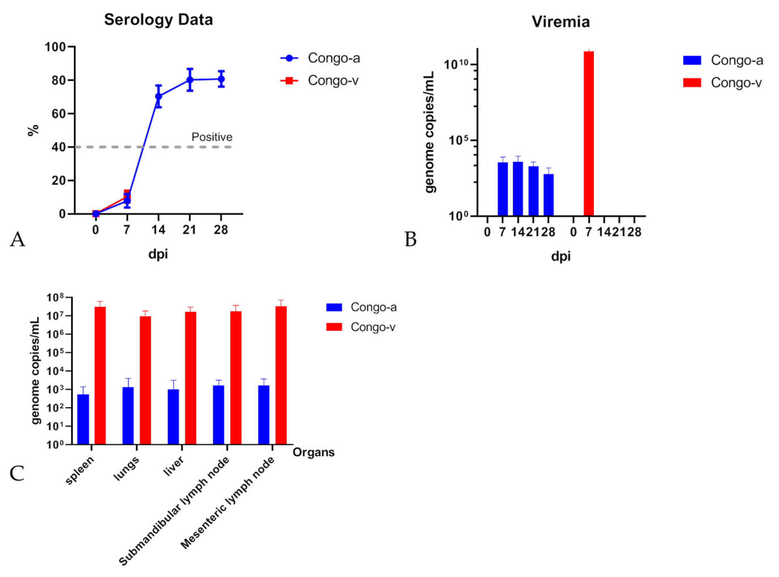 Viruses 15 01373 g002 Viruses 15 01373 g002