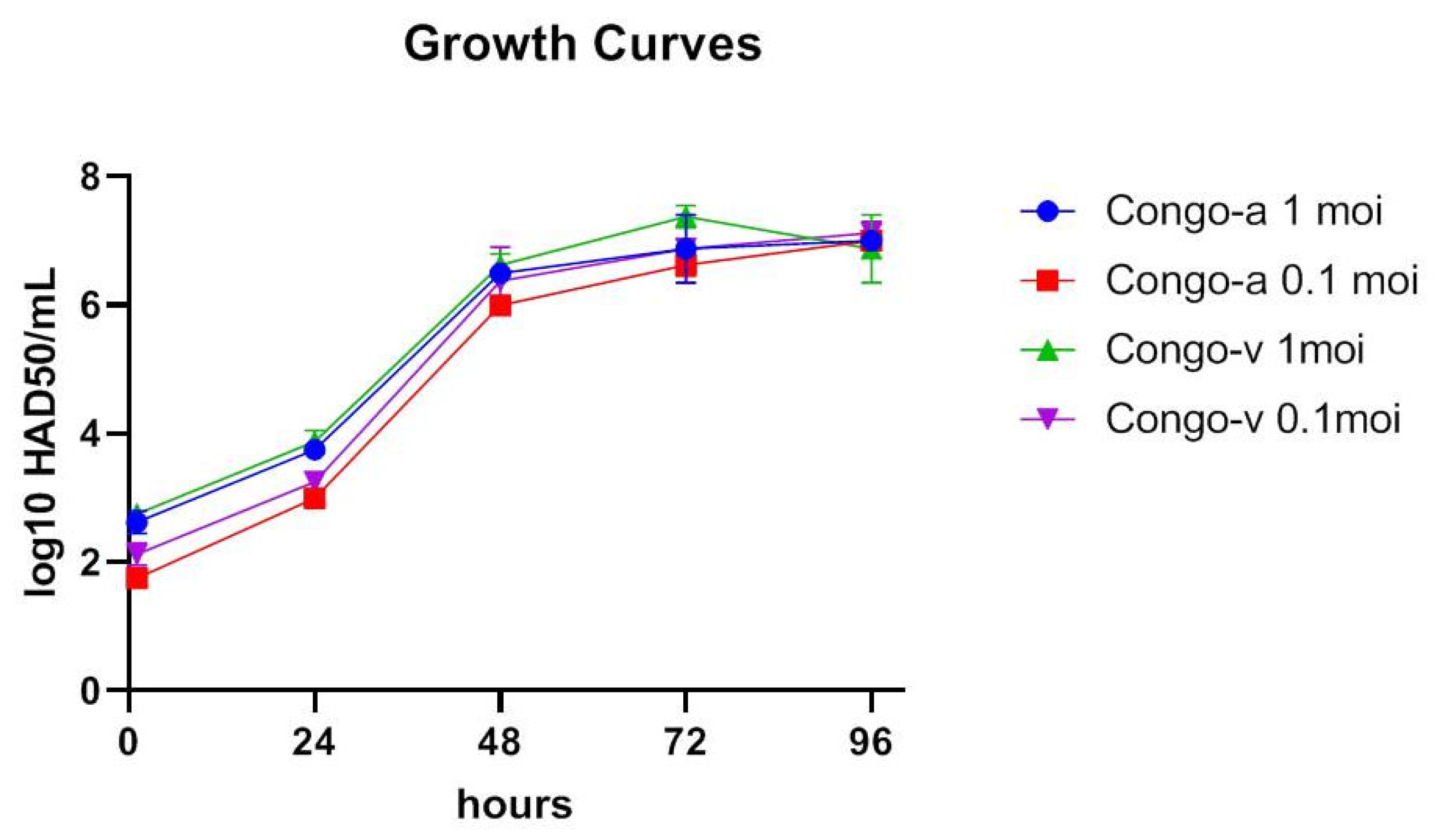 Viruses 15 01373 g003 Viruses 15 01373 g003