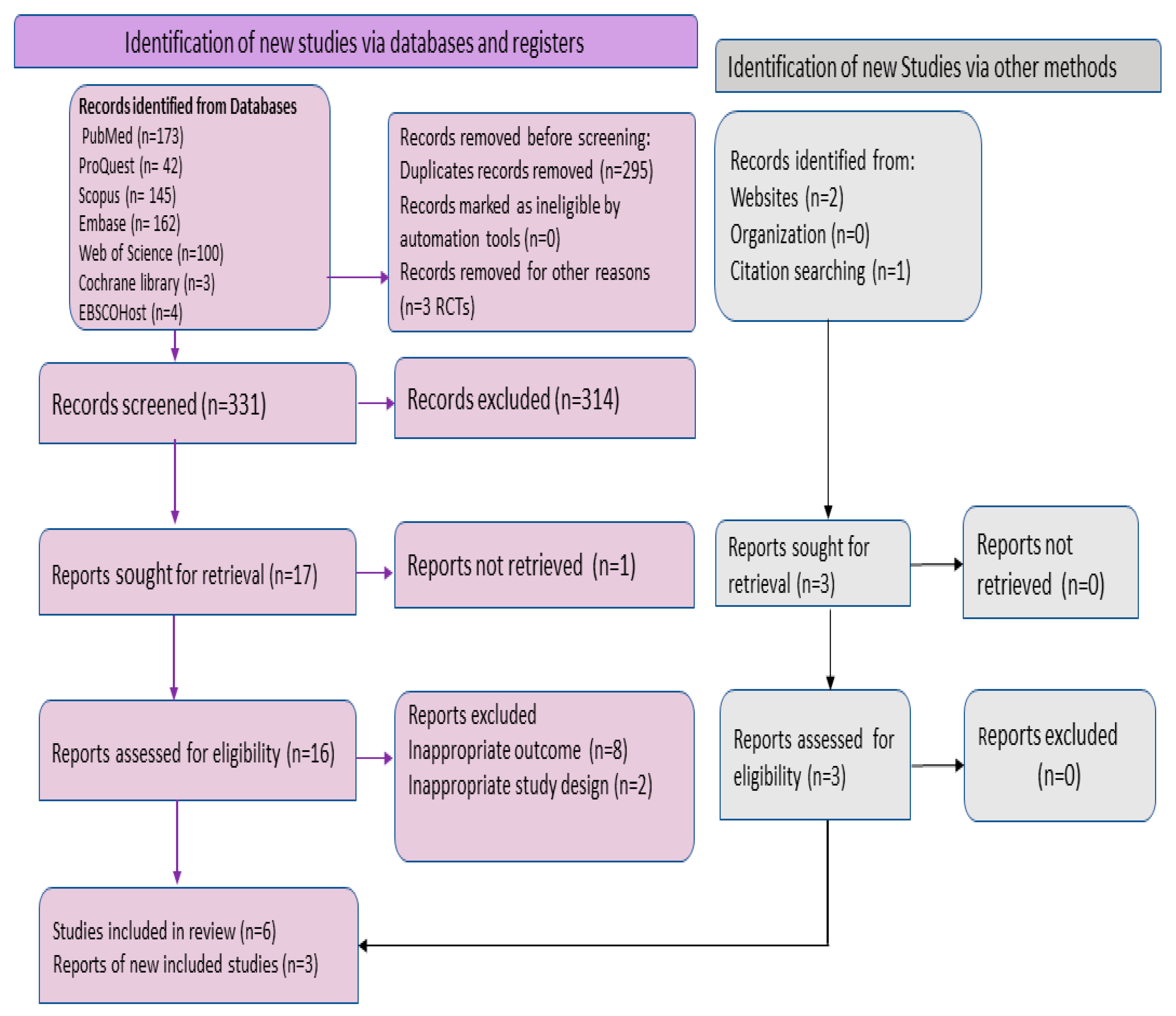 Viruses 15 01386 g002 Viruses 15 01386 g002