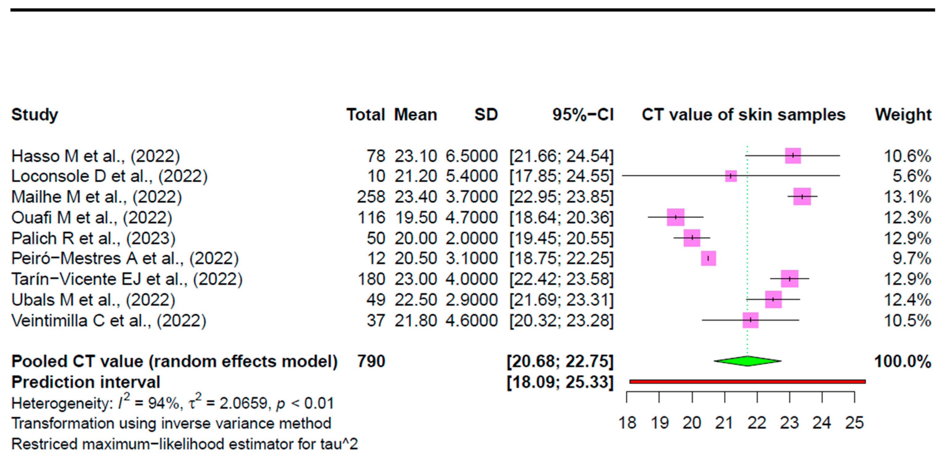 Viruses 15 01386 g003 Viruses 15 01386 g003