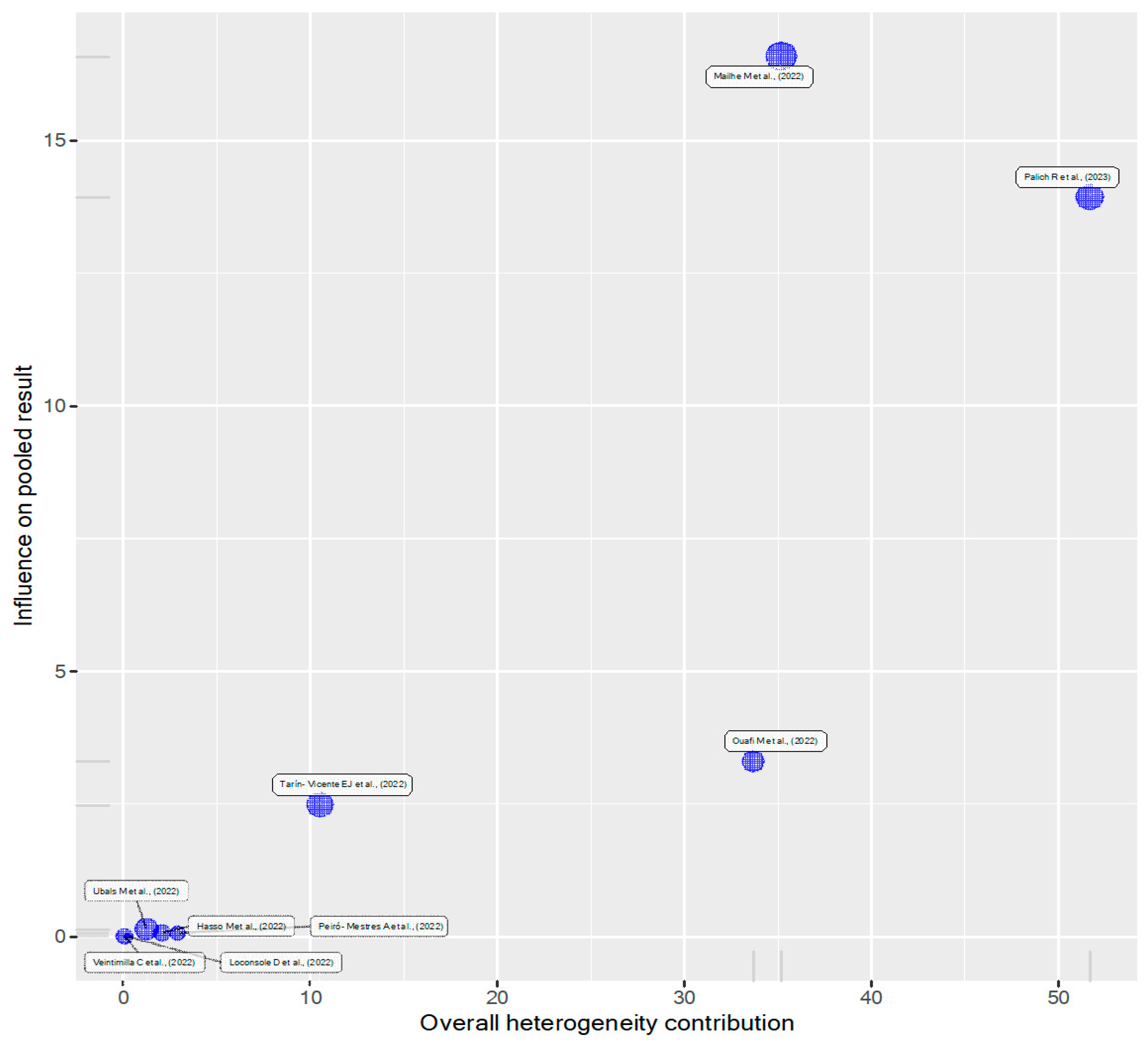 Viruses 15 01386 g005 Viruses 15 01386 g005