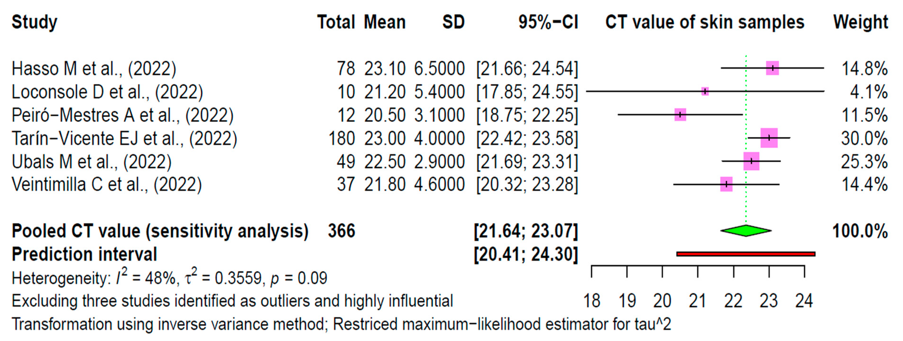 Viruses 15 01386 g006 Viruses 15 01386 g006