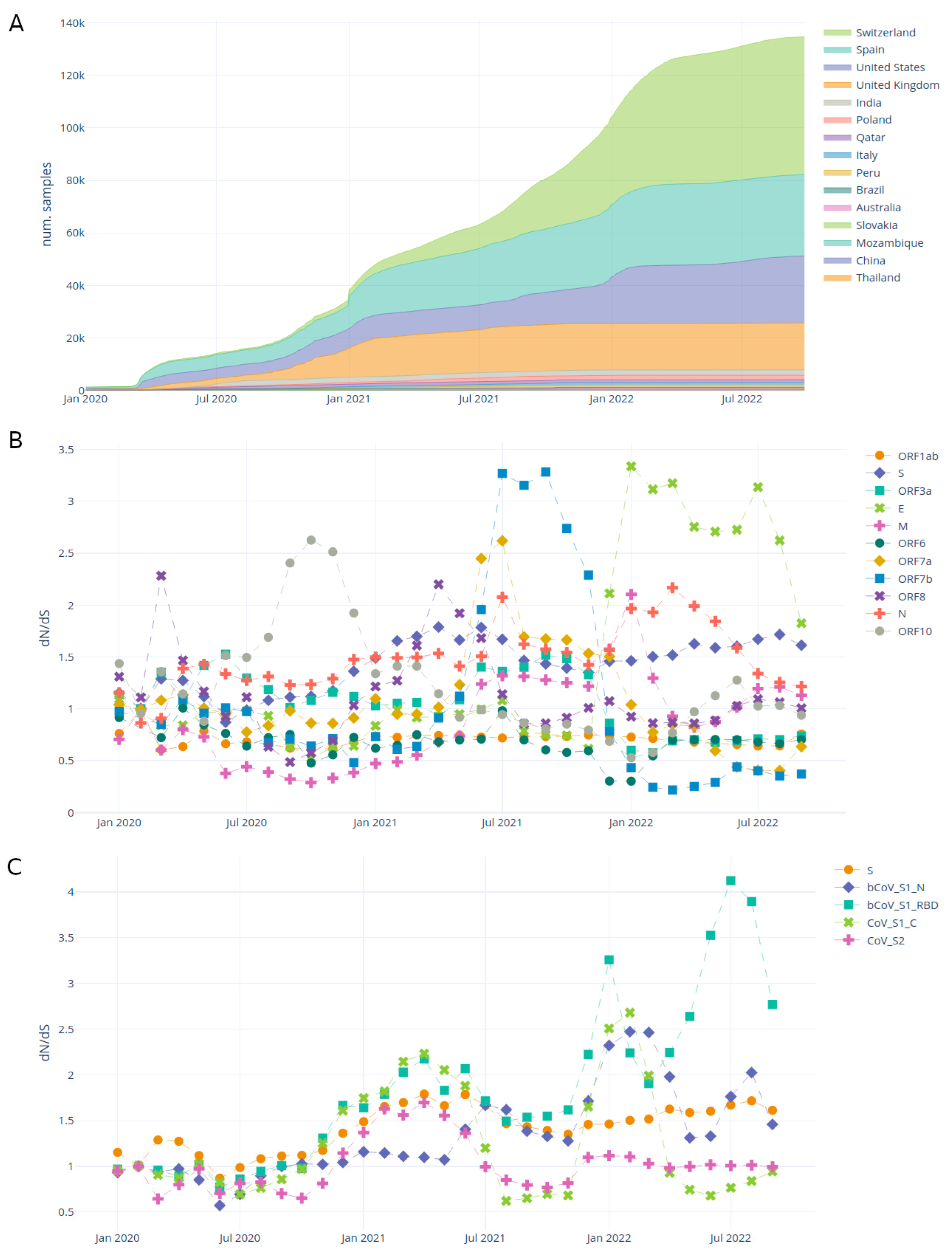 Viruses 15 01391 g002
