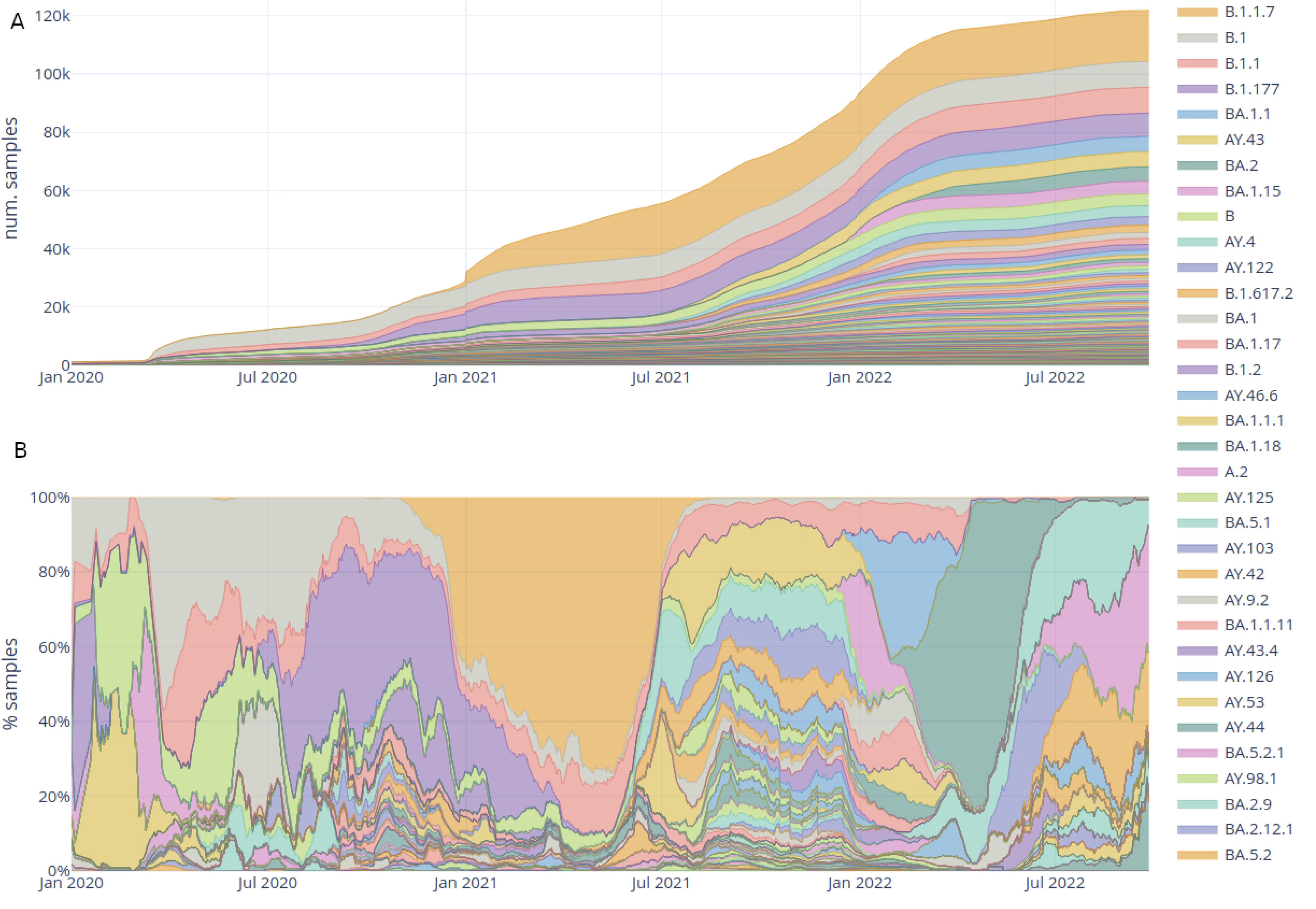 Viruses 15 01391 g003