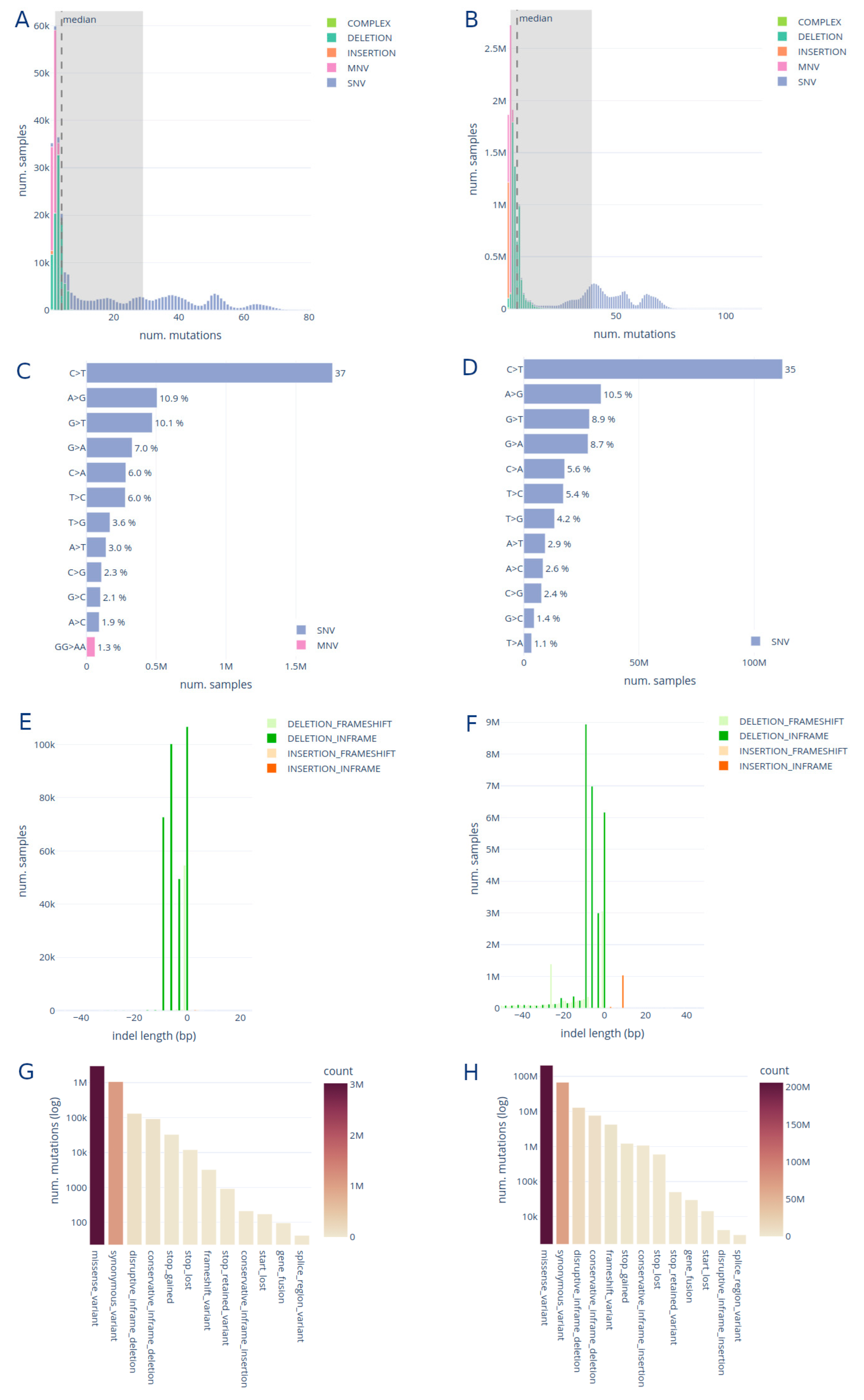 Viruses 15 01391 g004
