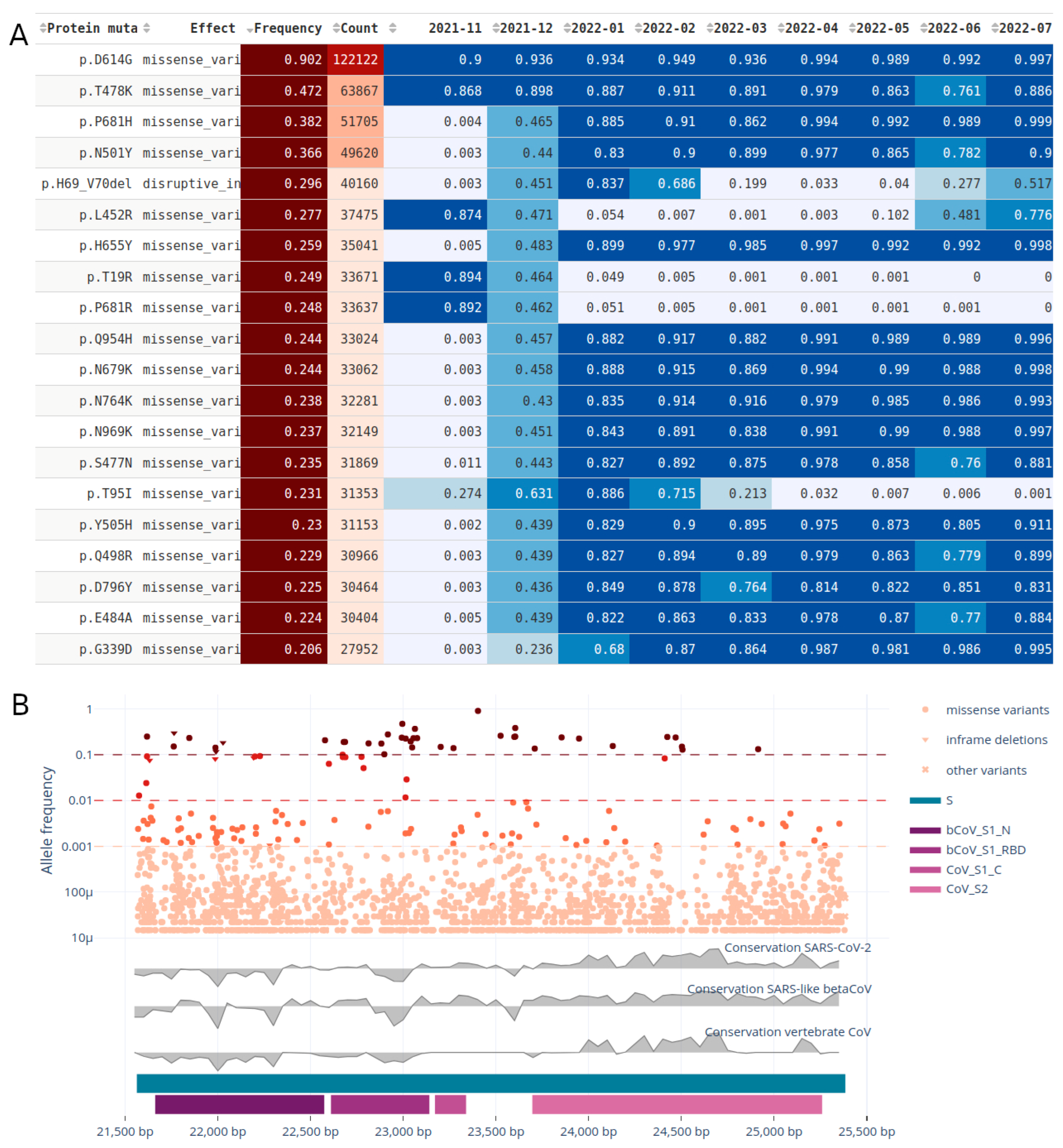 Viruses 15 01391 g005