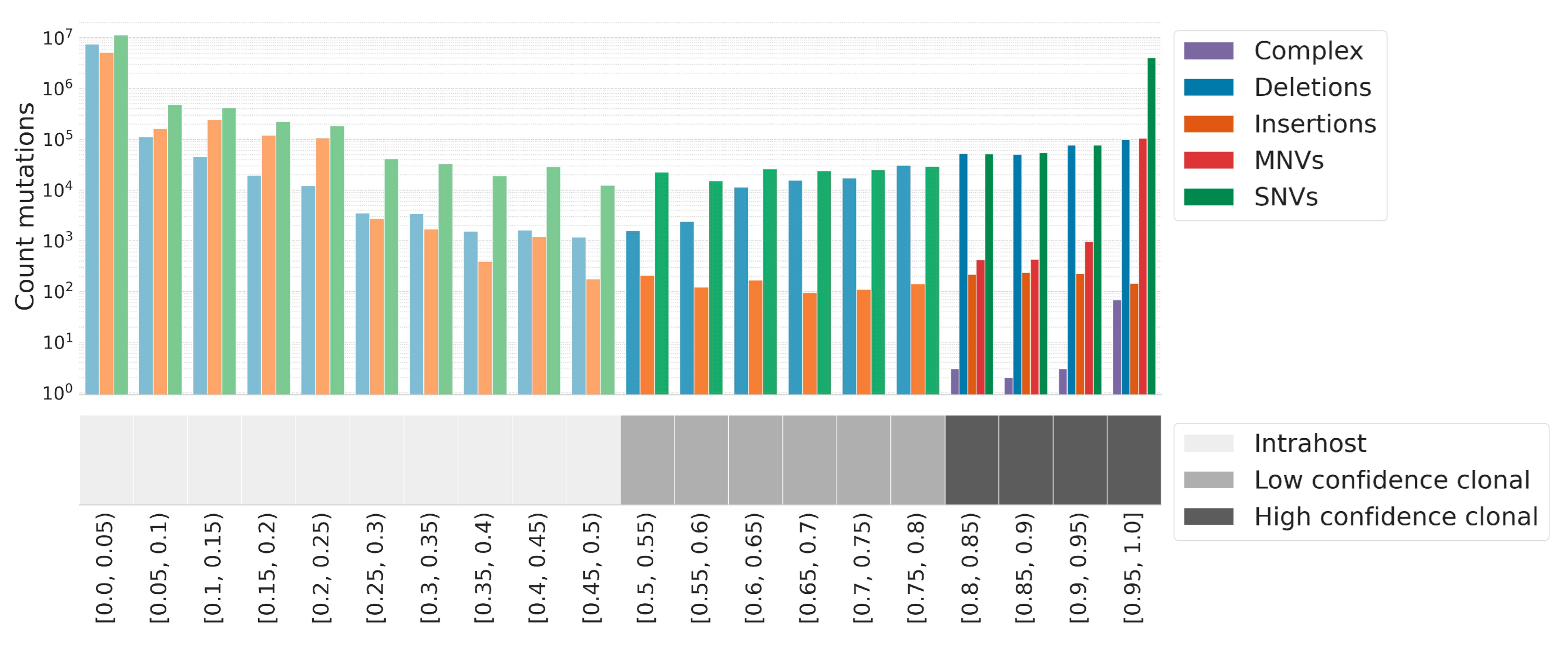 Viruses 15 01391 g006