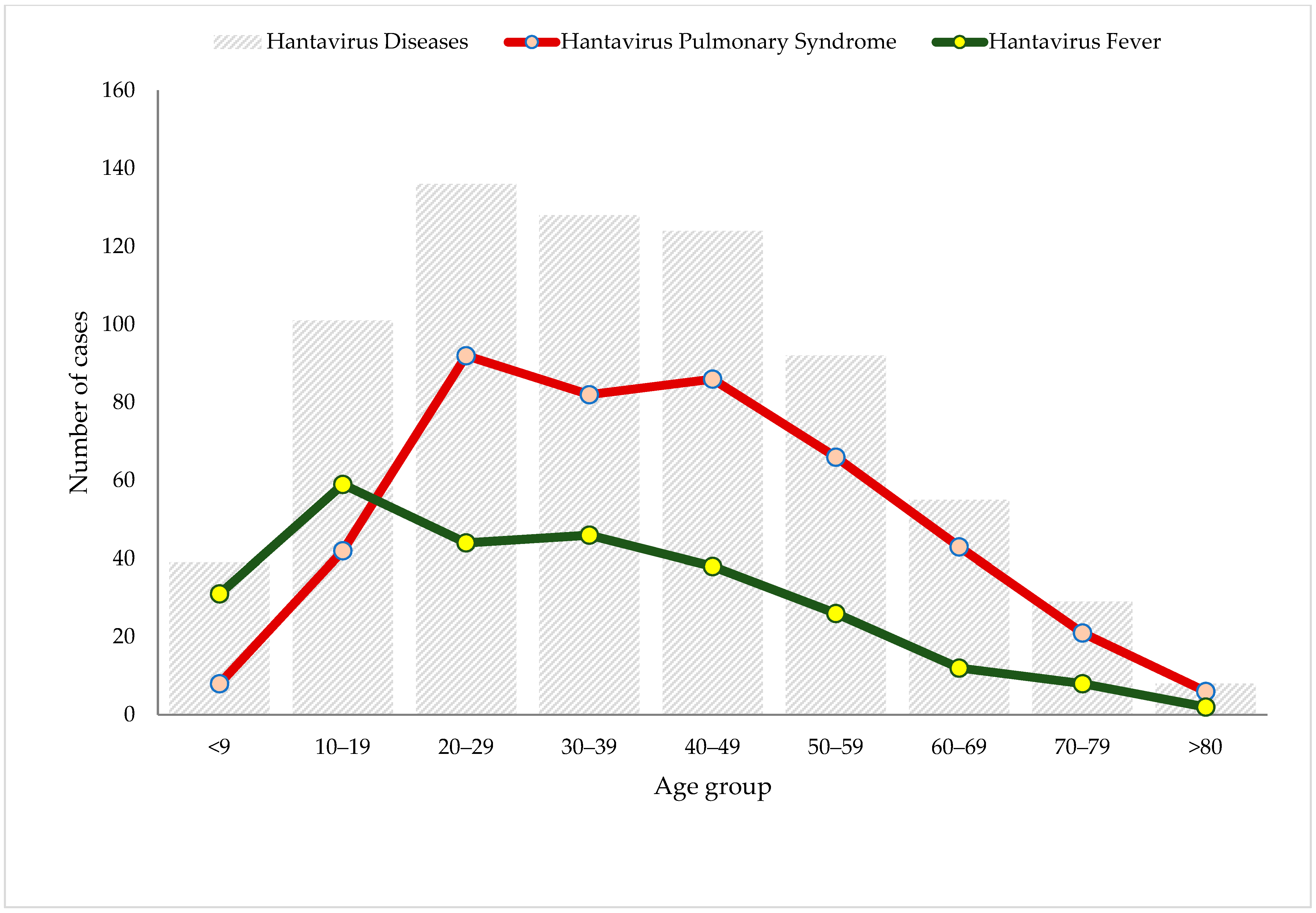 Viruses 15 01395 g002 Viruses 15 01395 g002