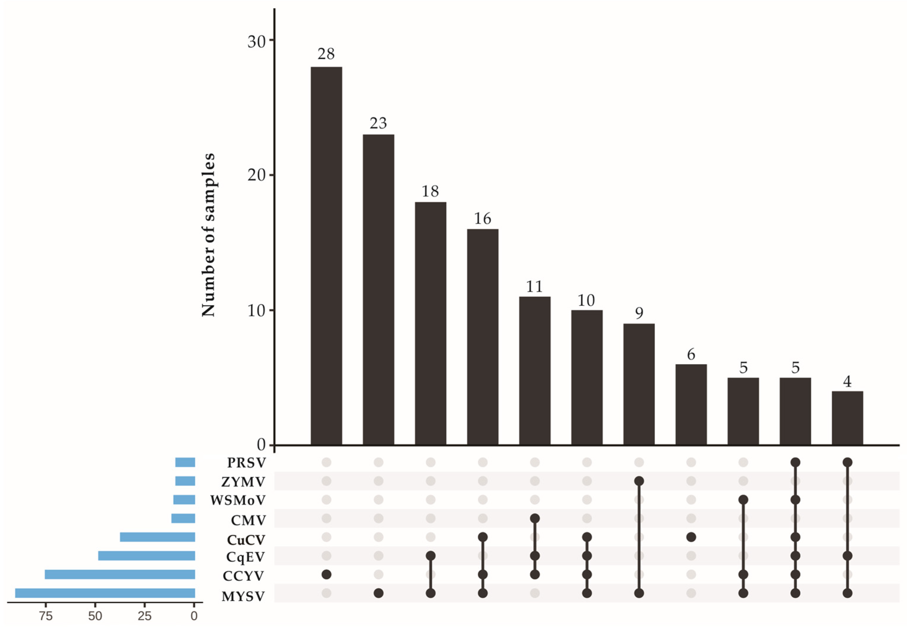 Viruses 15 01396 g005 Viruses 15 01396 g005