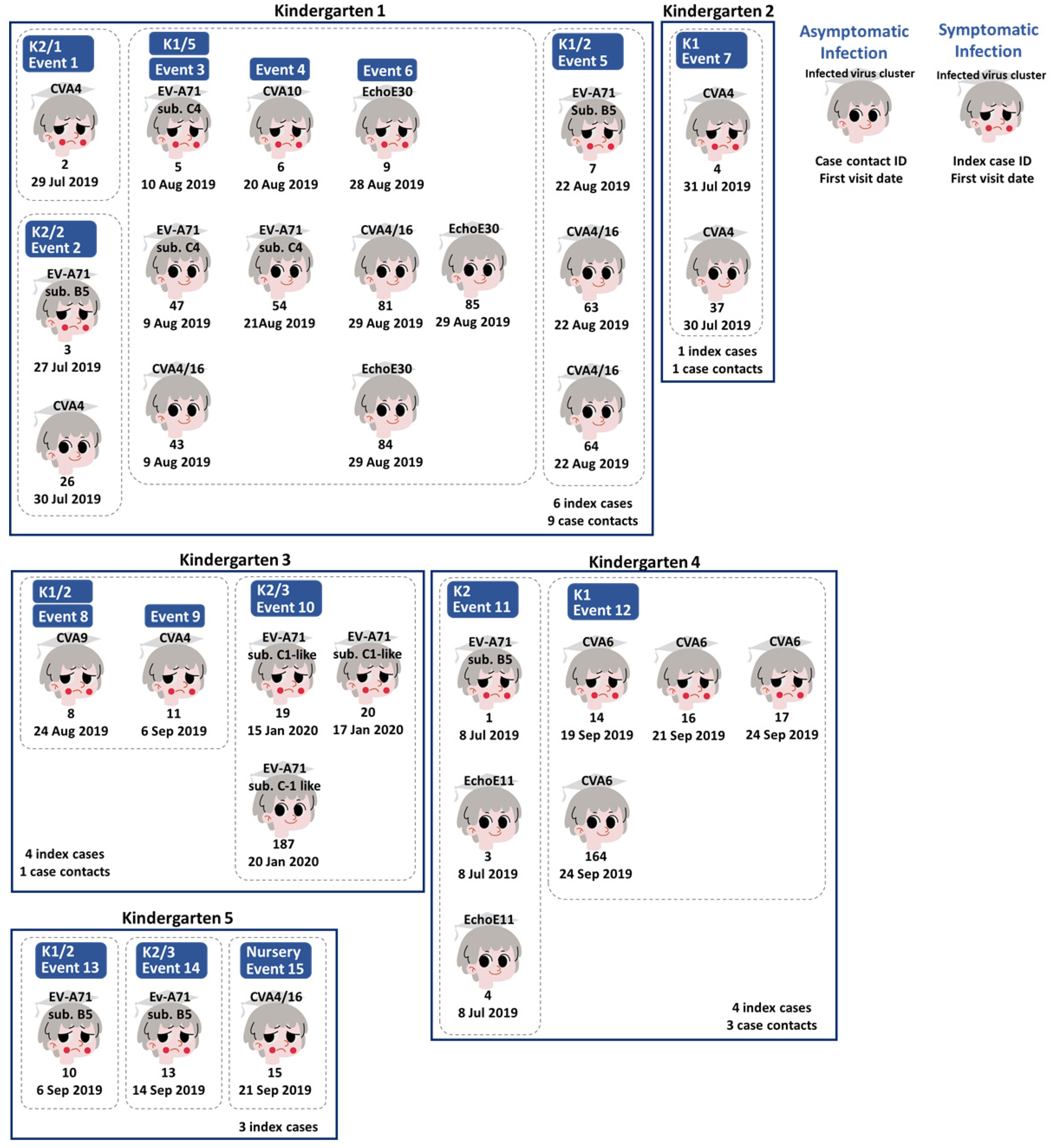 Viruses 15 01397 g003