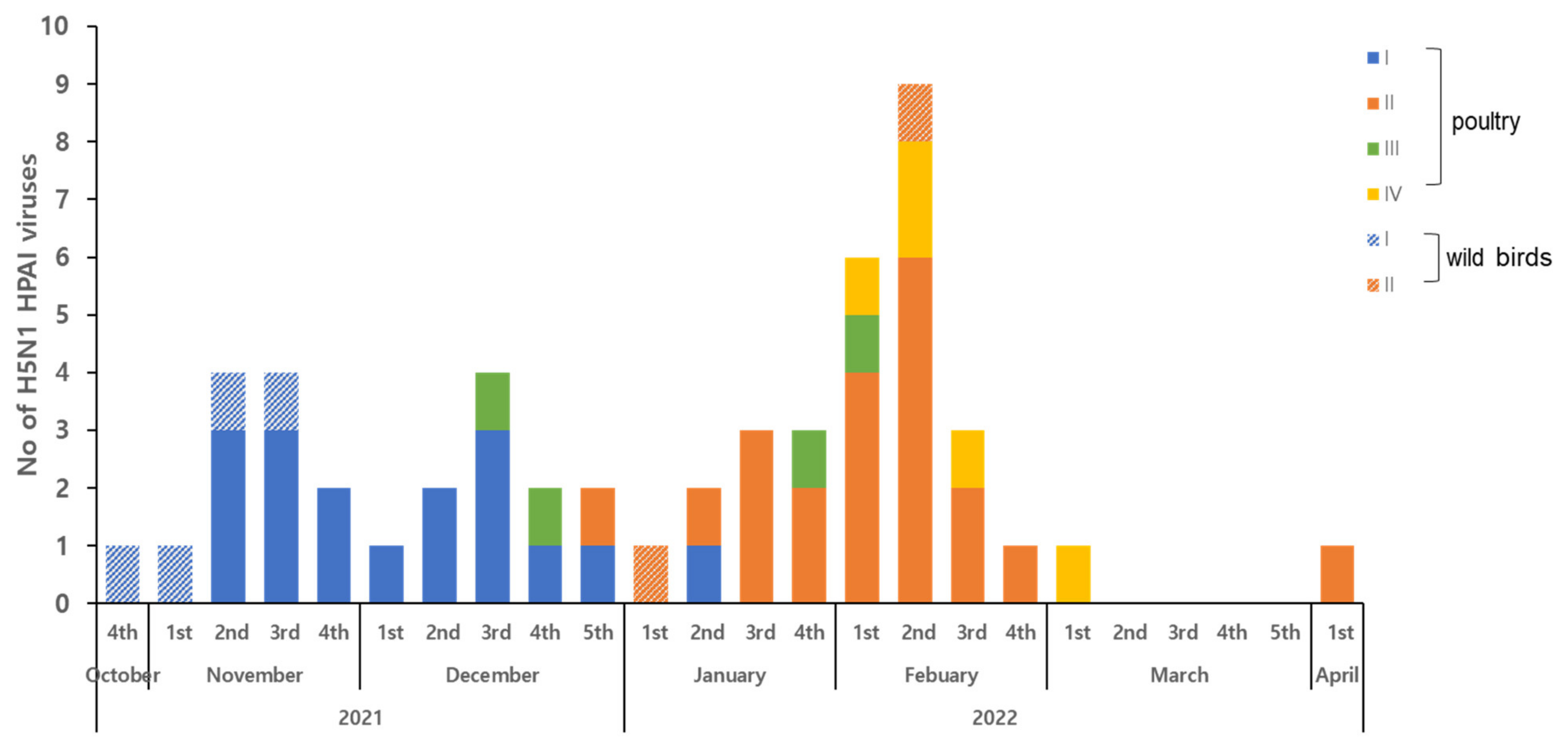 Viruses 15 01403 g002 Viruses 15 01403 g002