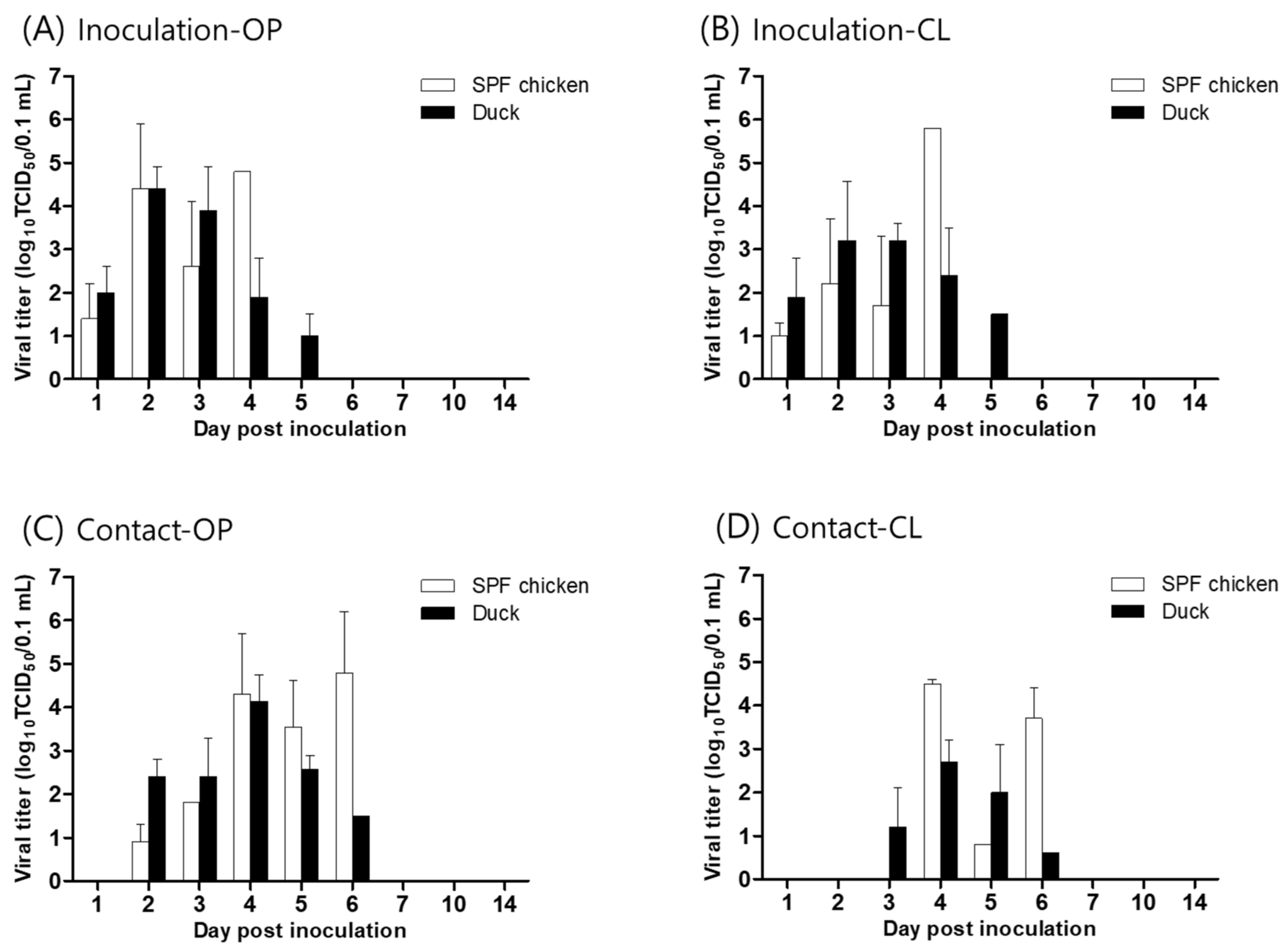 Viruses 15 01403 g003 Viruses 15 01403 g003
