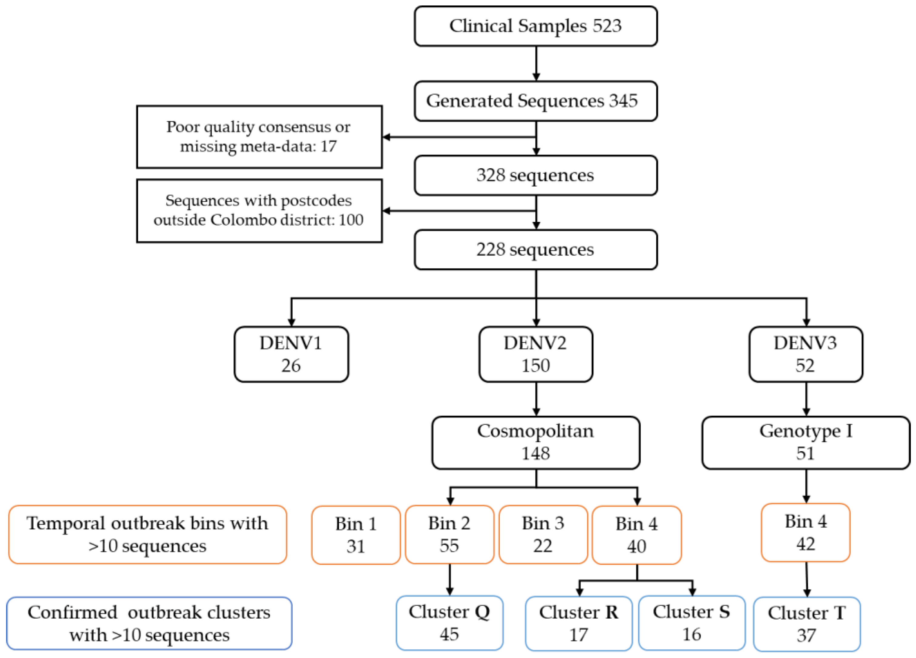 Viruses 15 01408 g002