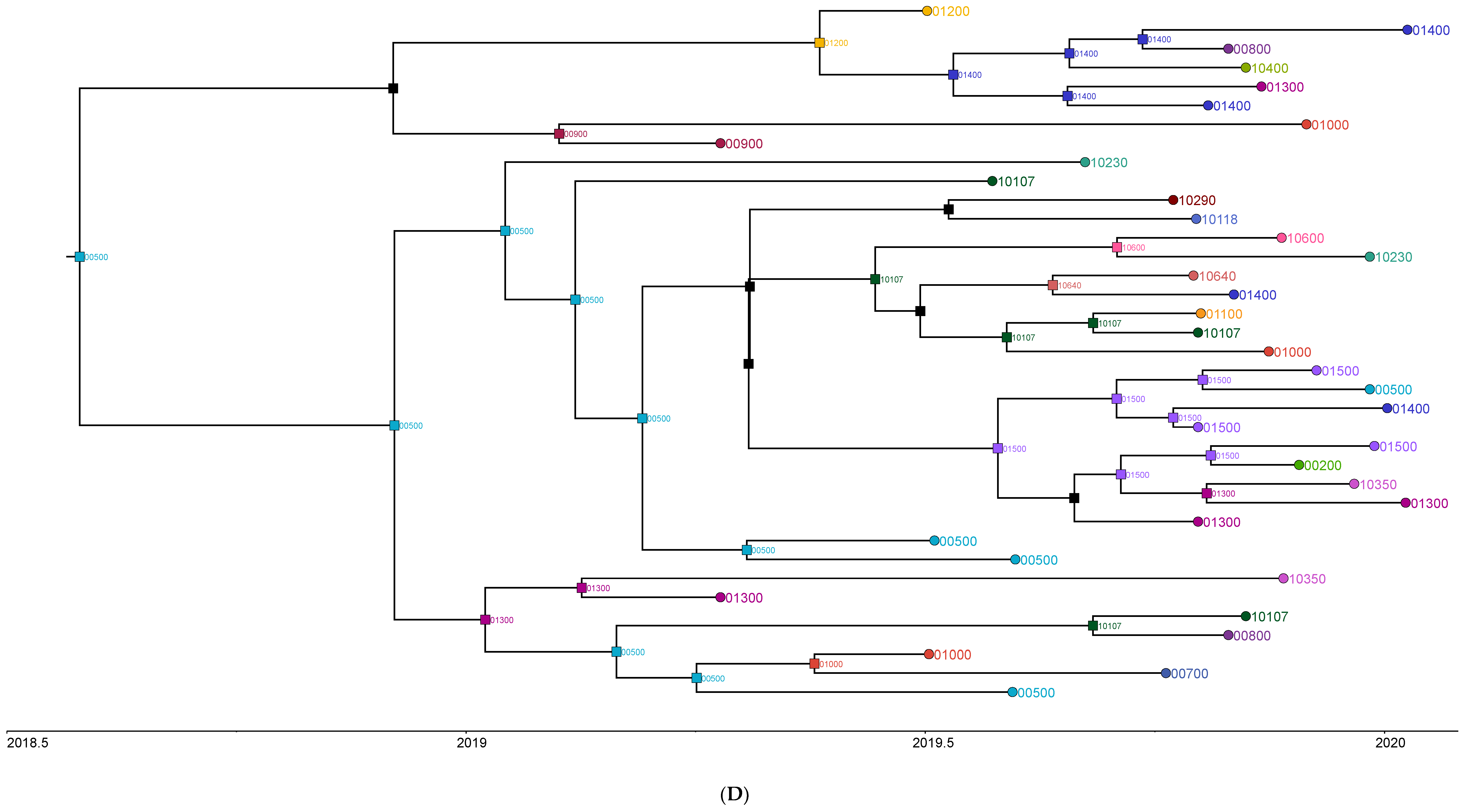 Viruses 15 01408 g005d