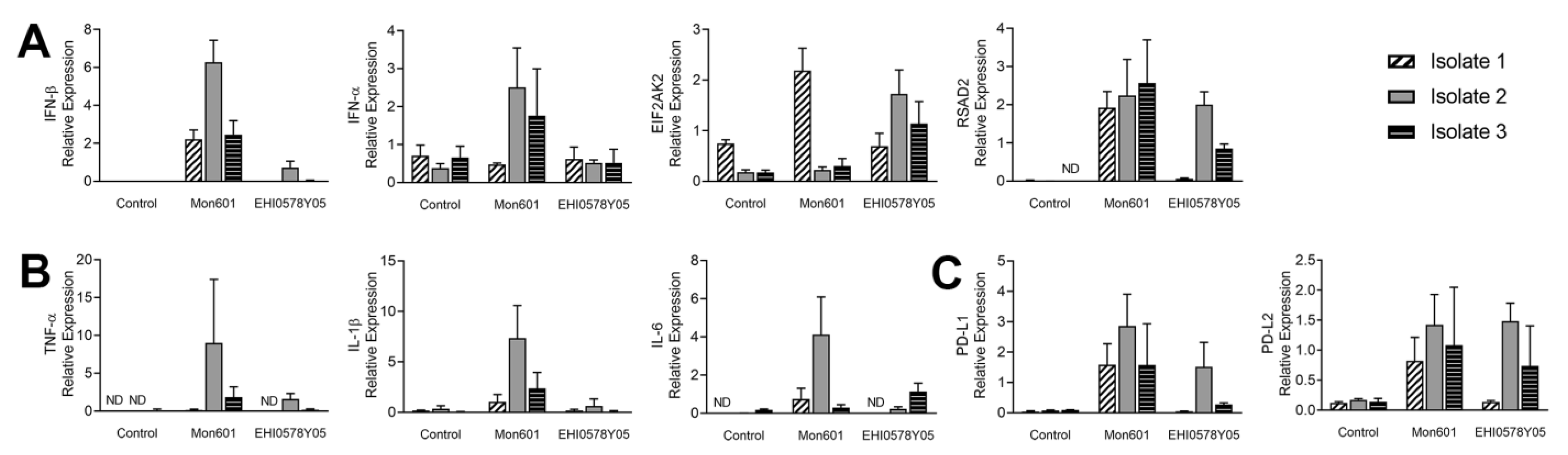 Viruses 15 01410 g007