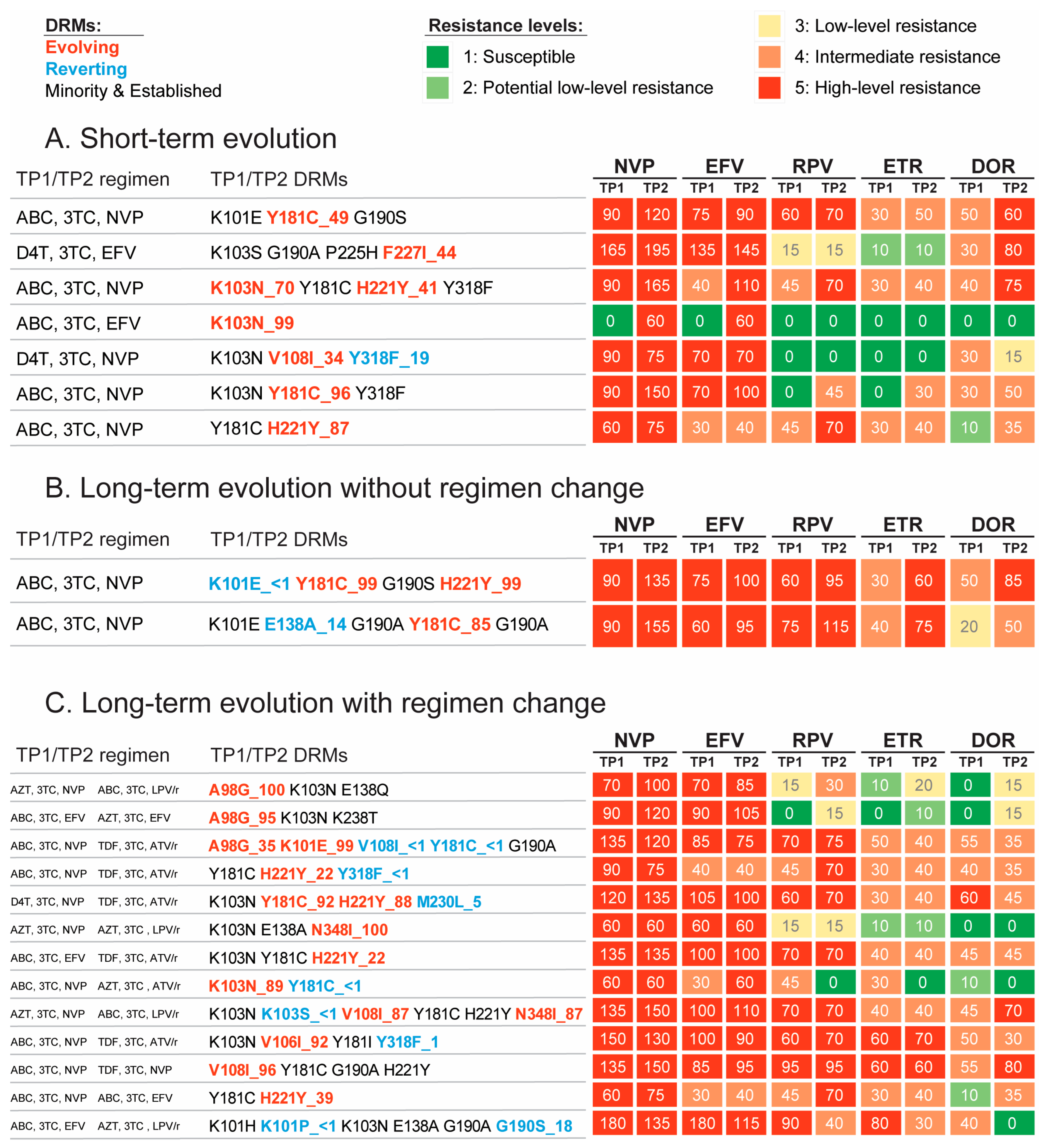 Viruses 15 01416 g002 Viruses 15 01416 g002