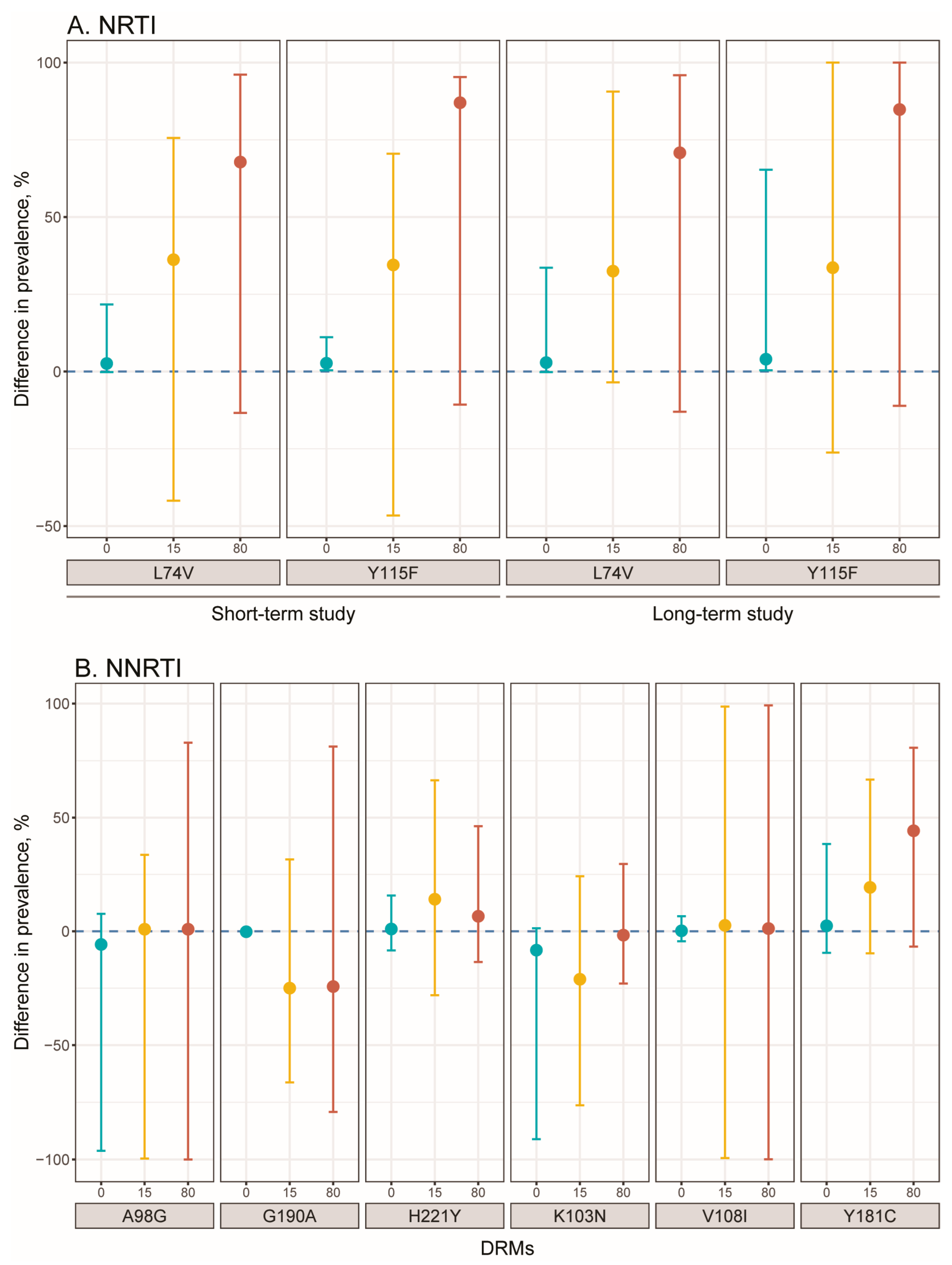 Viruses 15 01416 g003 Viruses 15 01416 g003
