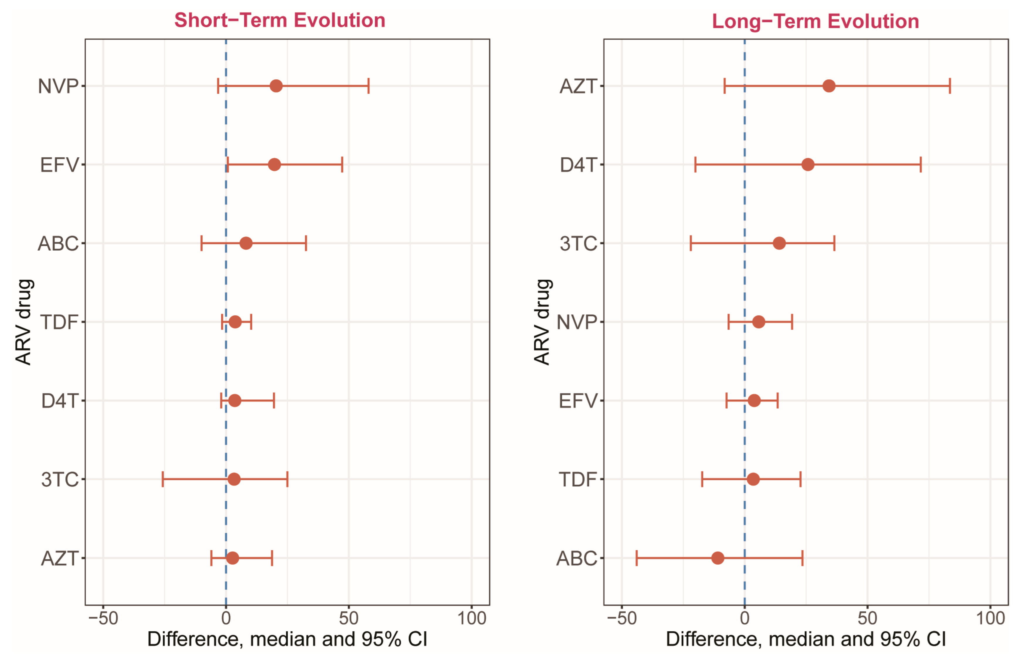 Viruses 15 01416 g004 Viruses 15 01416 g004