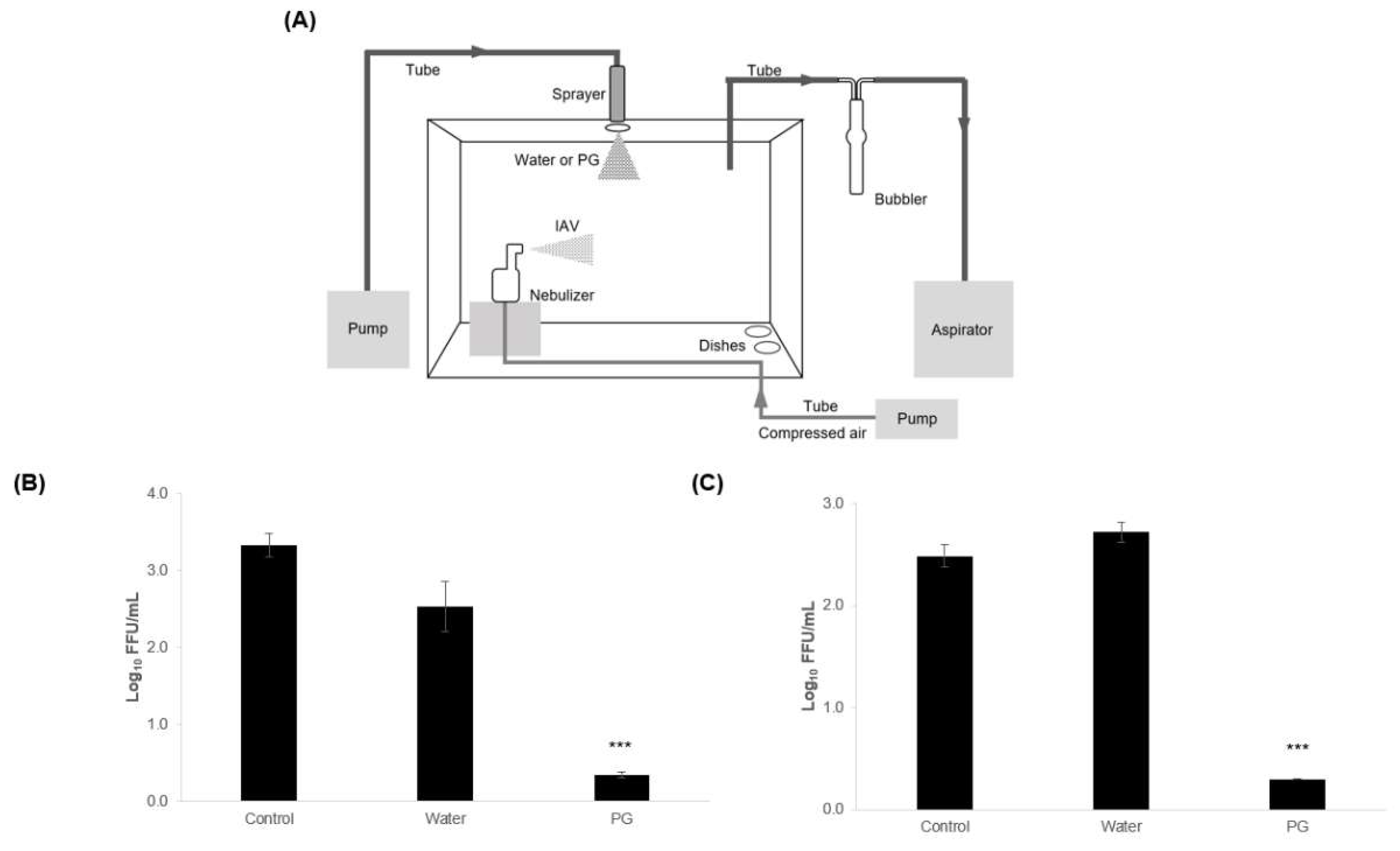 Viruses 15 01421 g004
