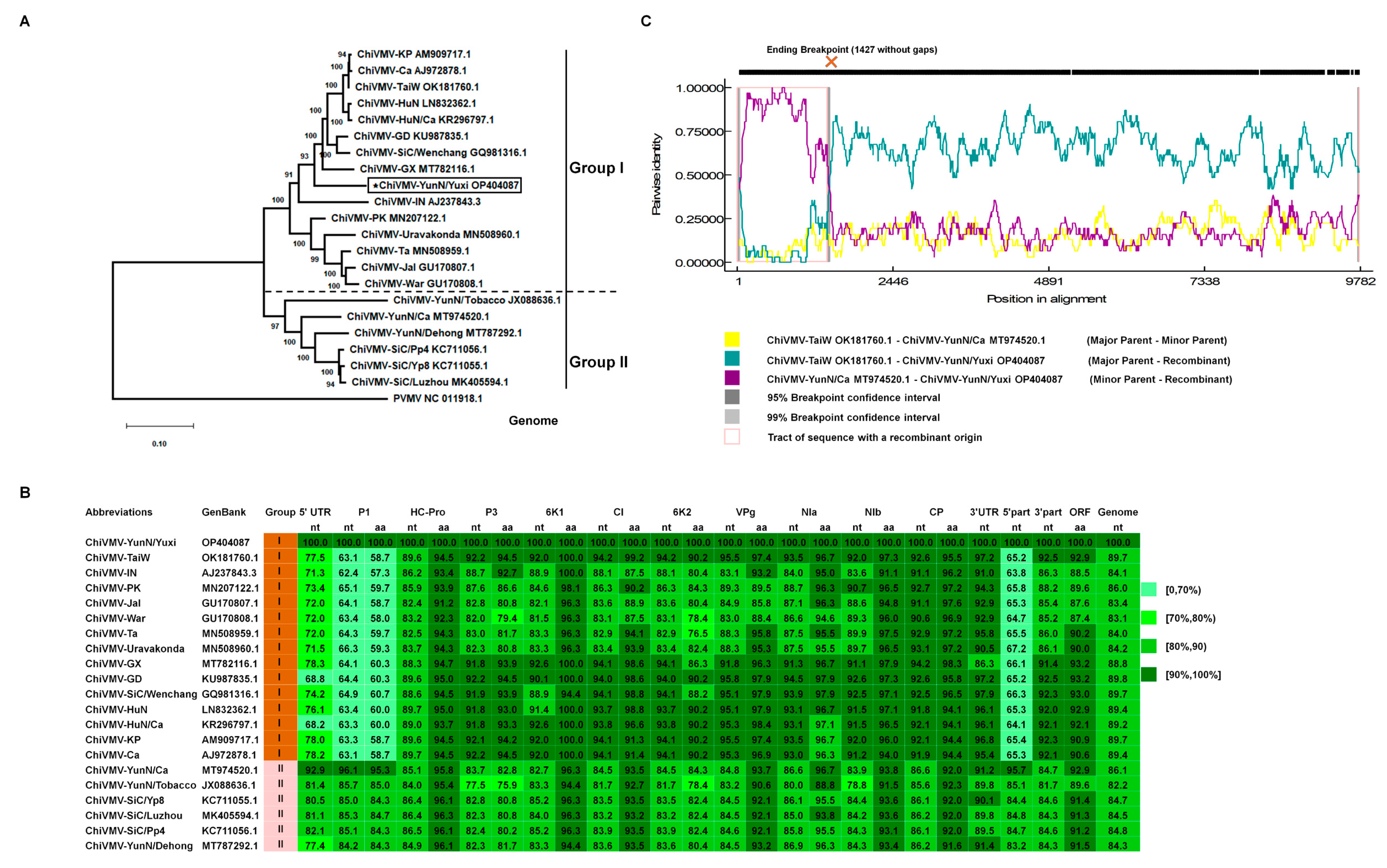 Viruses 15 01428 g002