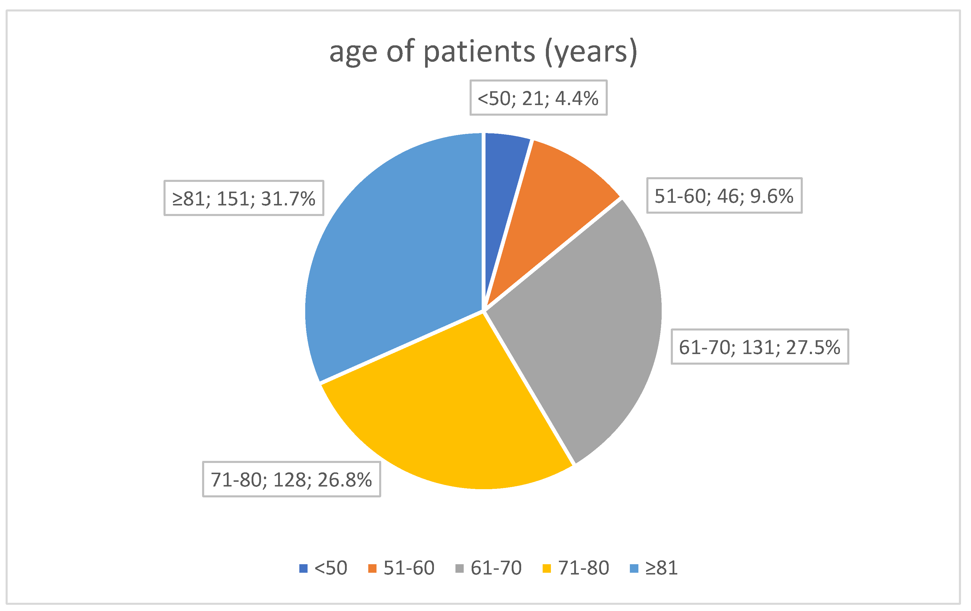 Viruses 15 01430 g001 Viruses 15 01430 g001