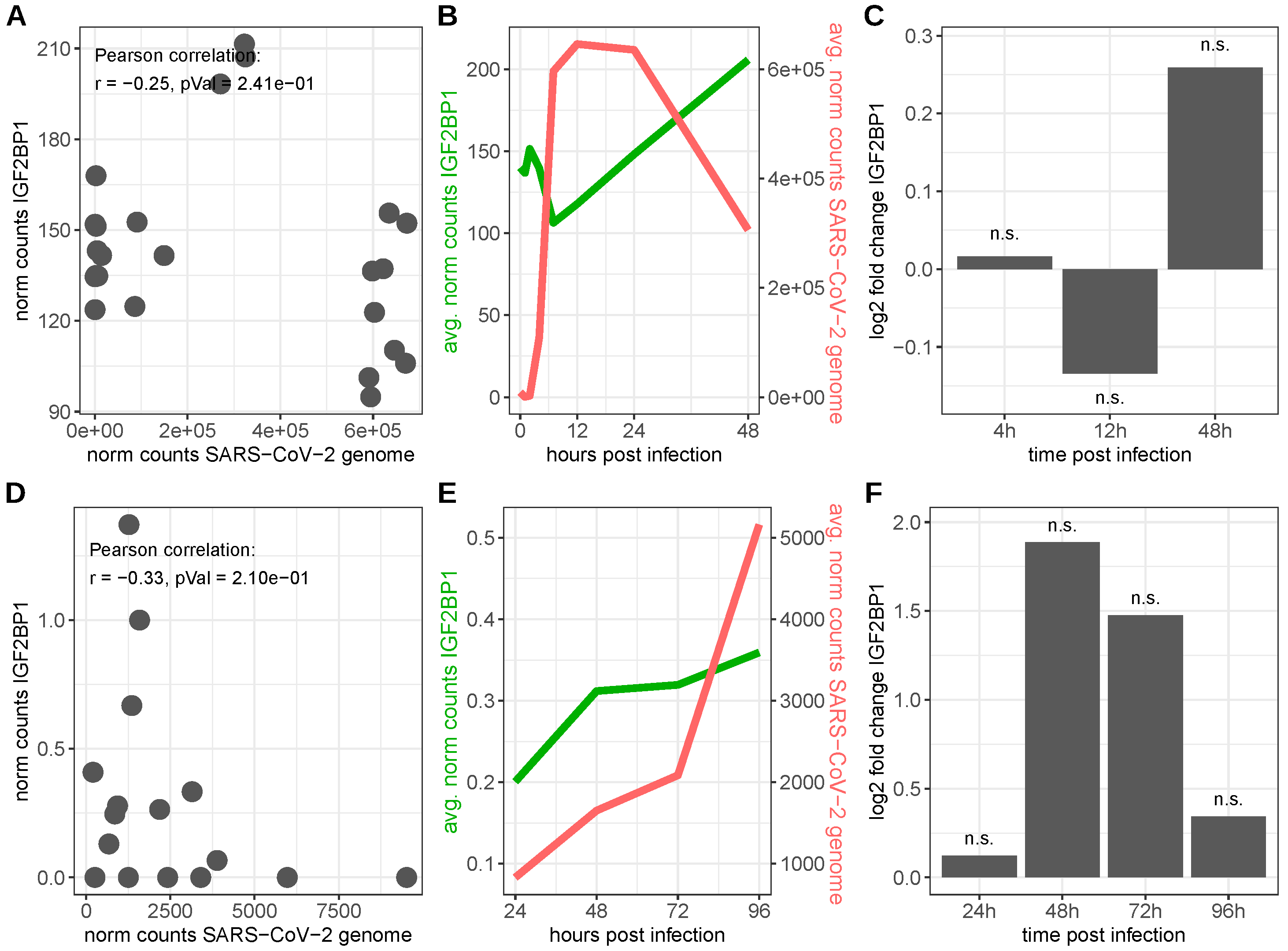 Viruses 15 01431 g005 Viruses 15 01431 g005