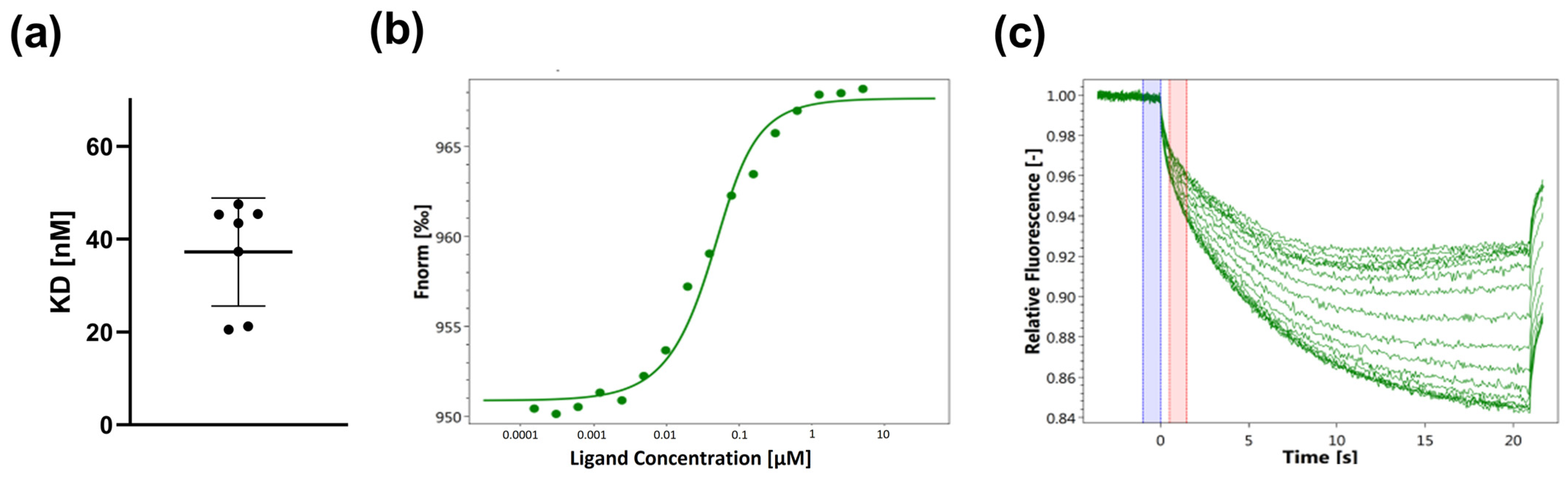 Viruses 15 01432 g004