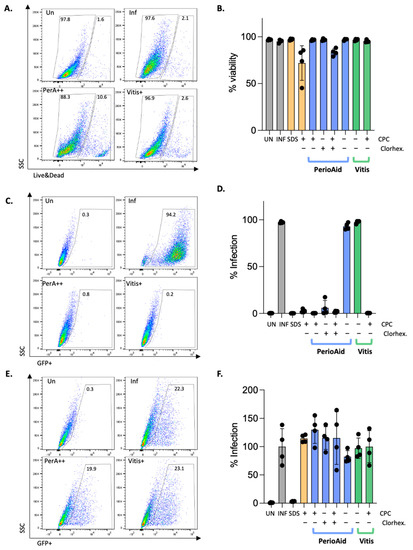 Viruses | free full-text | cetylpyridinium chloride-containing