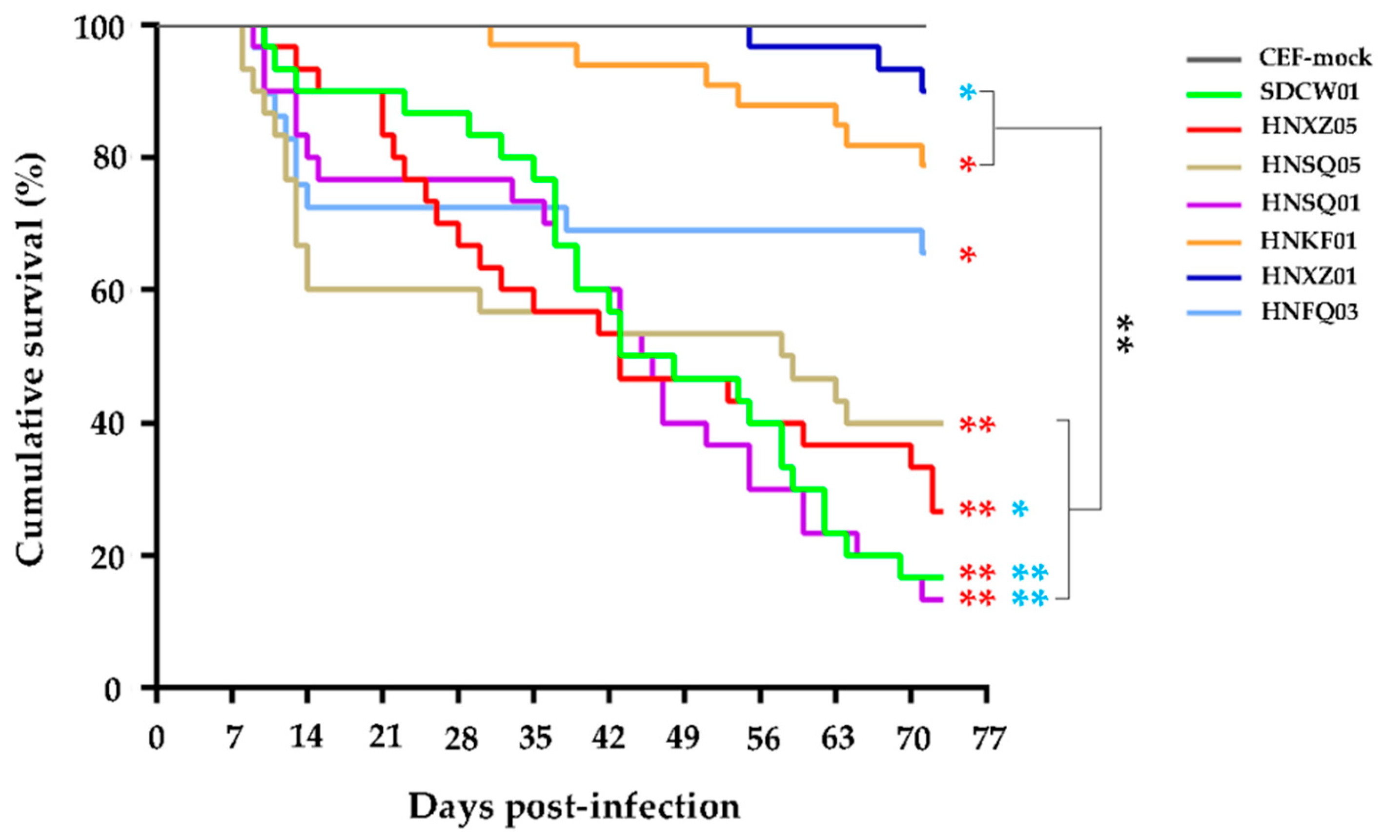 Viruses 15 01434 g002