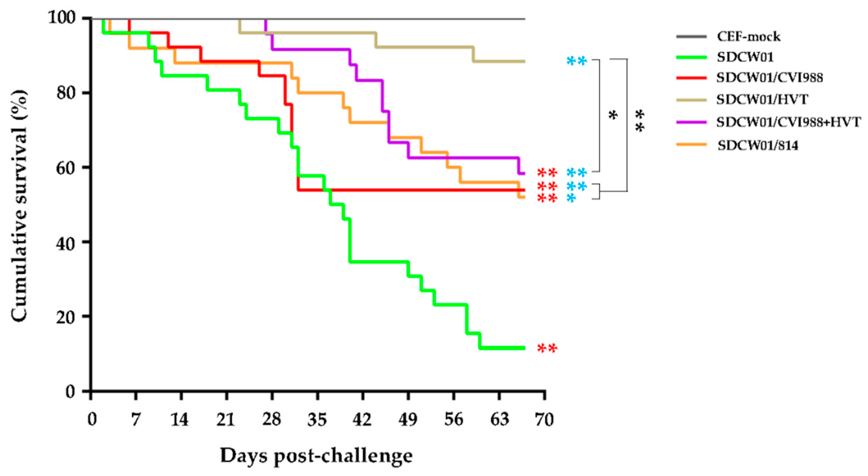 Viruses 15 01434 g004
