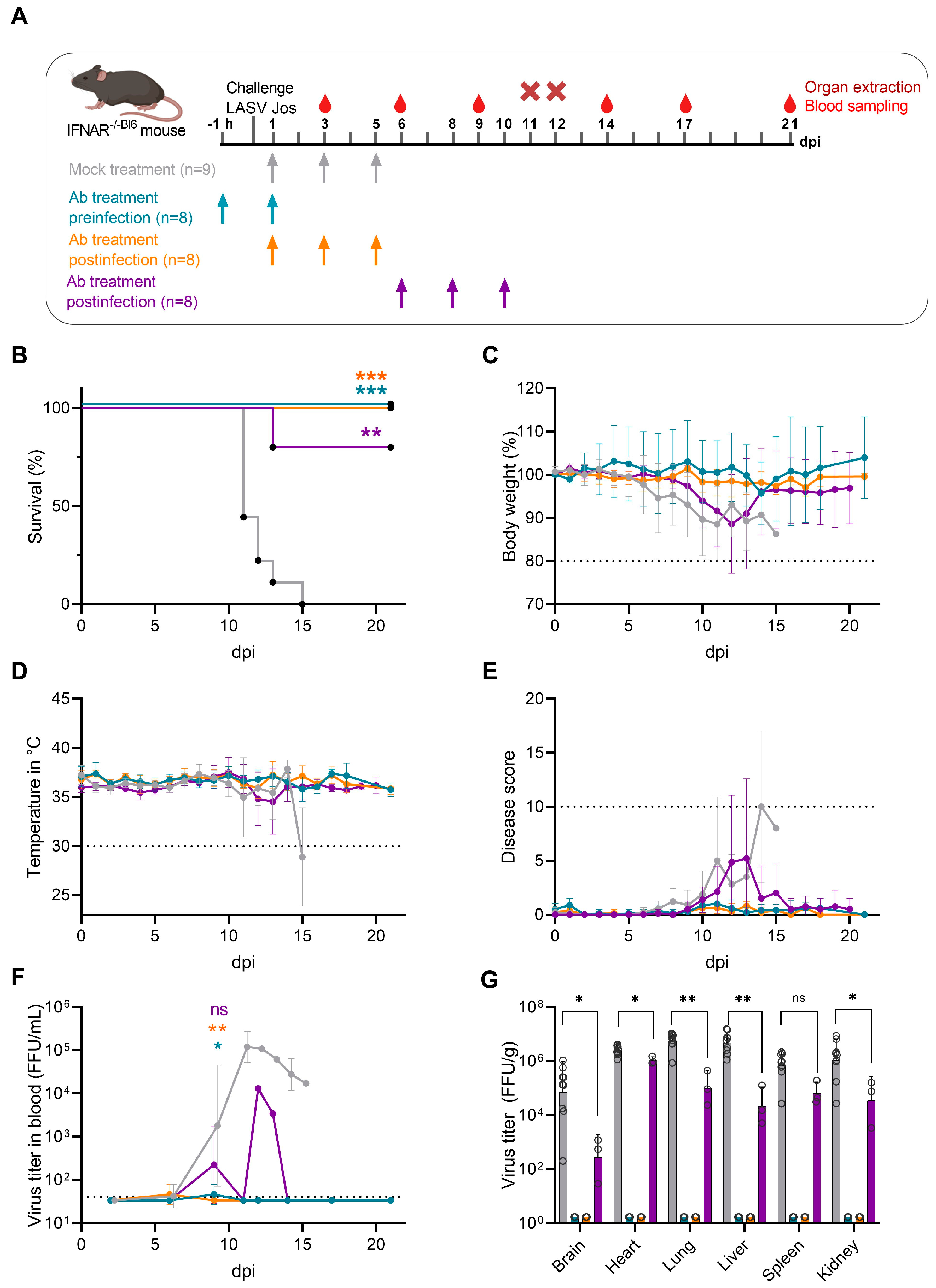 Viruses 15 01436 g001 Viruses 15 01436 g001