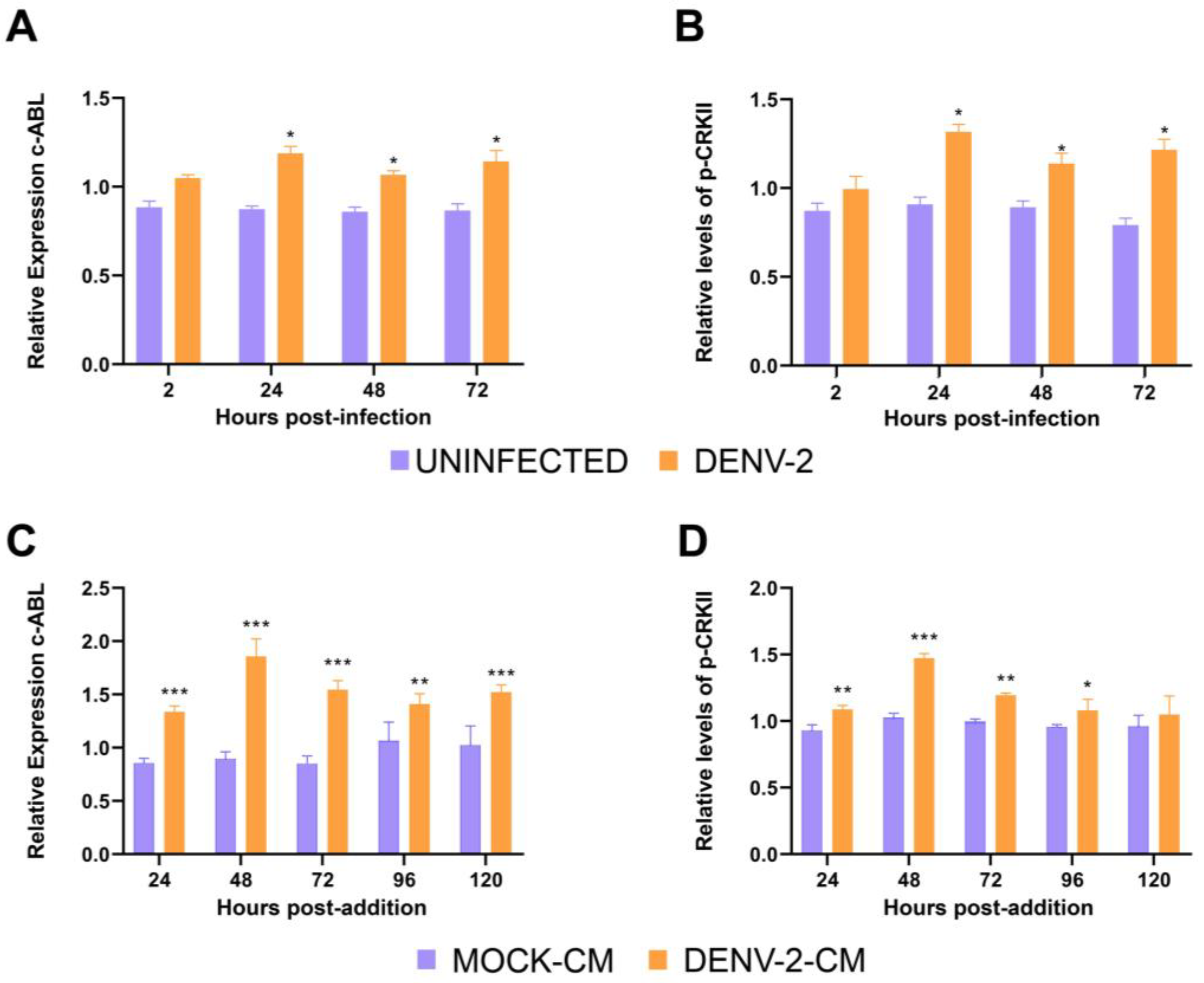 Viruses 15 01437 g001 Viruses 15 01437 g001